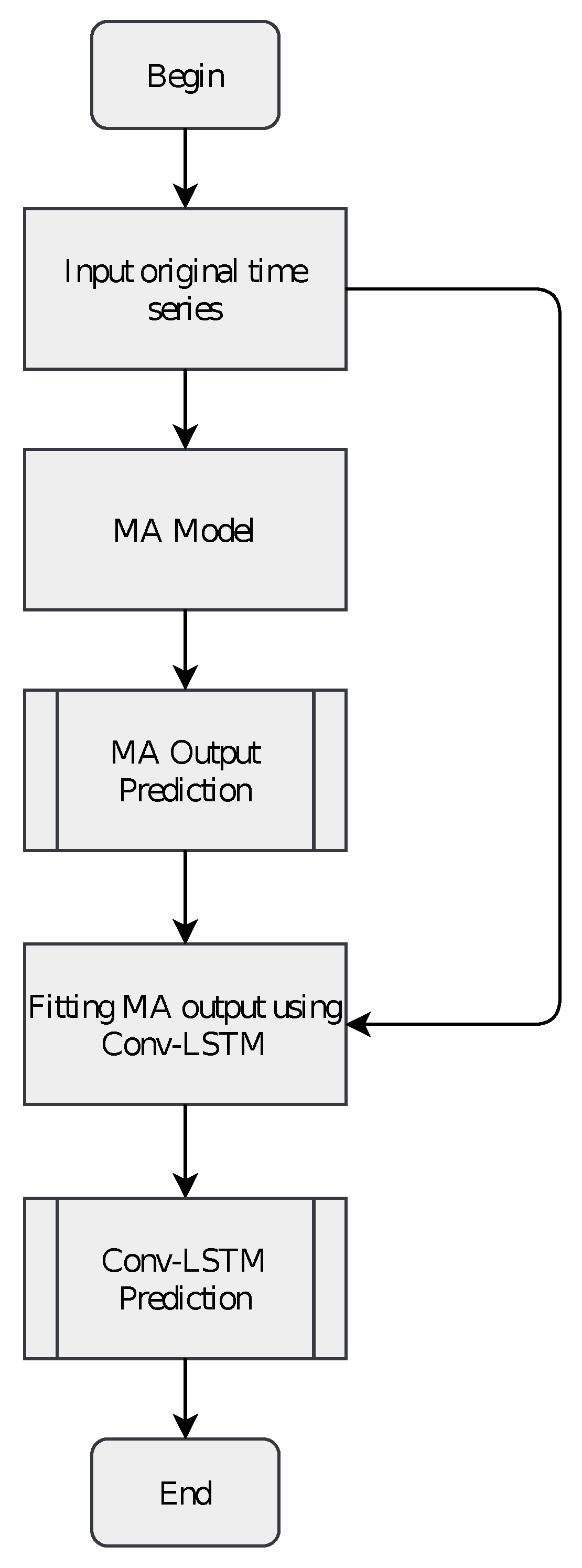 Applsci 12 06412 g003