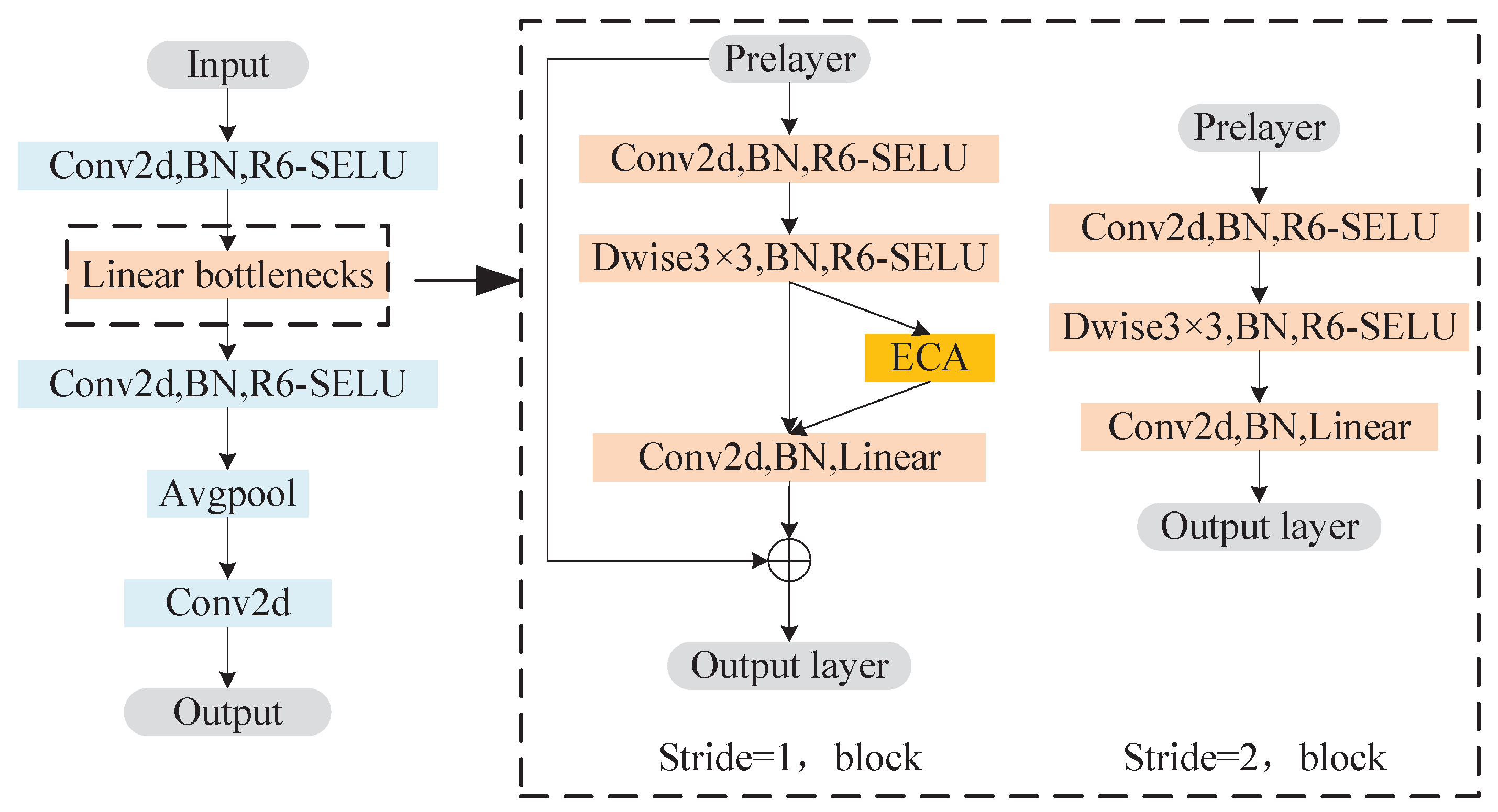 Applsci 12 06414 g007
