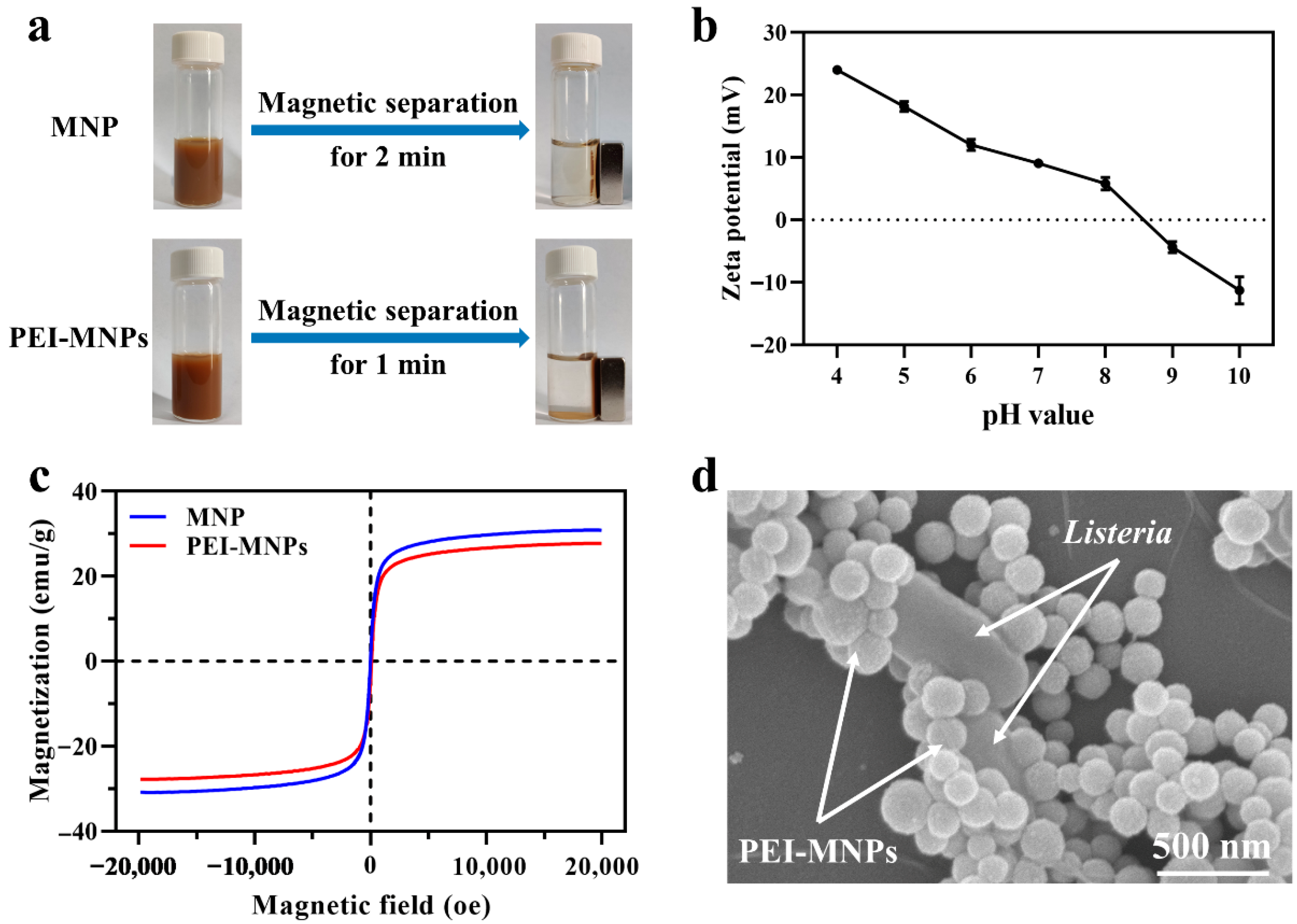Applsci 12 06415 g002