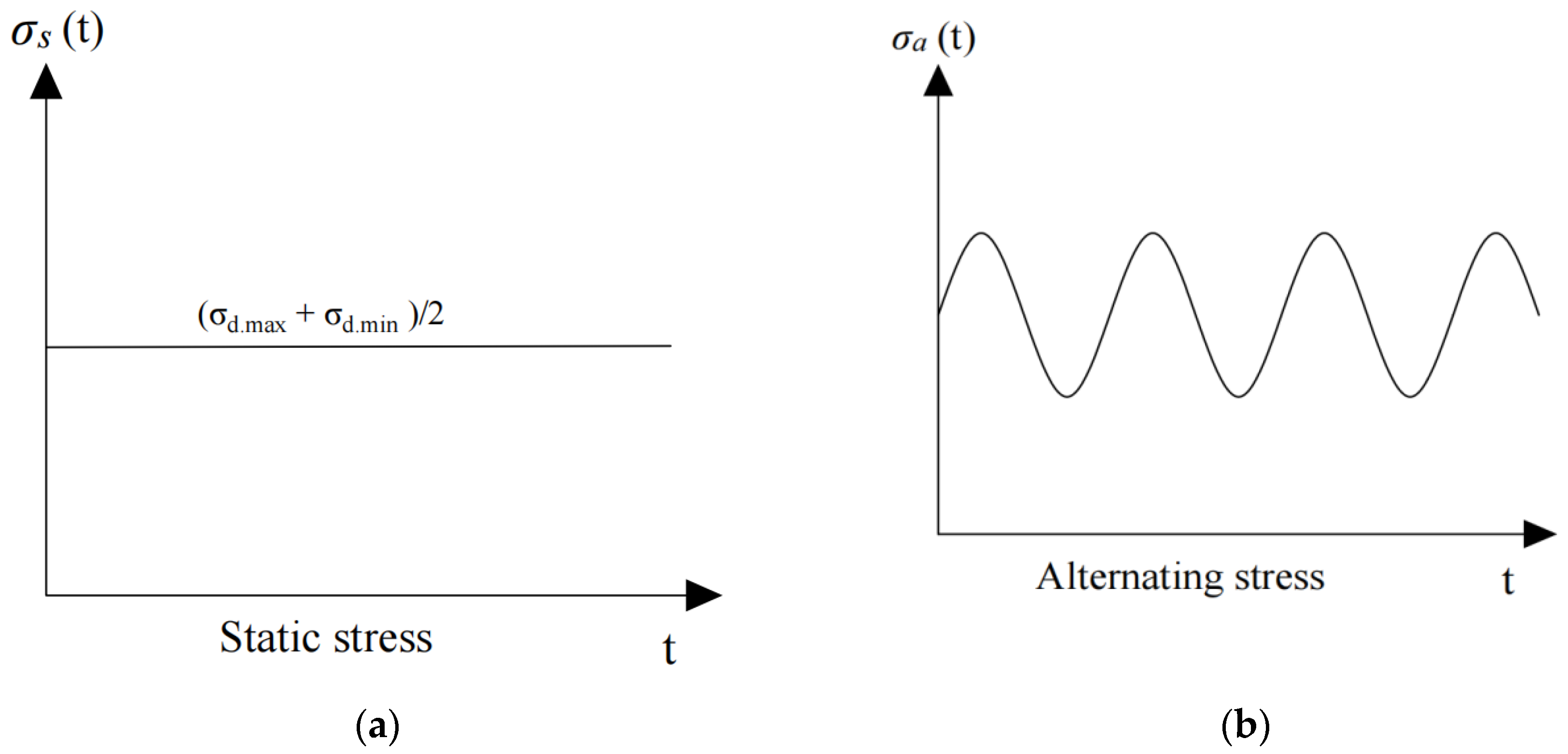 Applsci 12 06416 g002