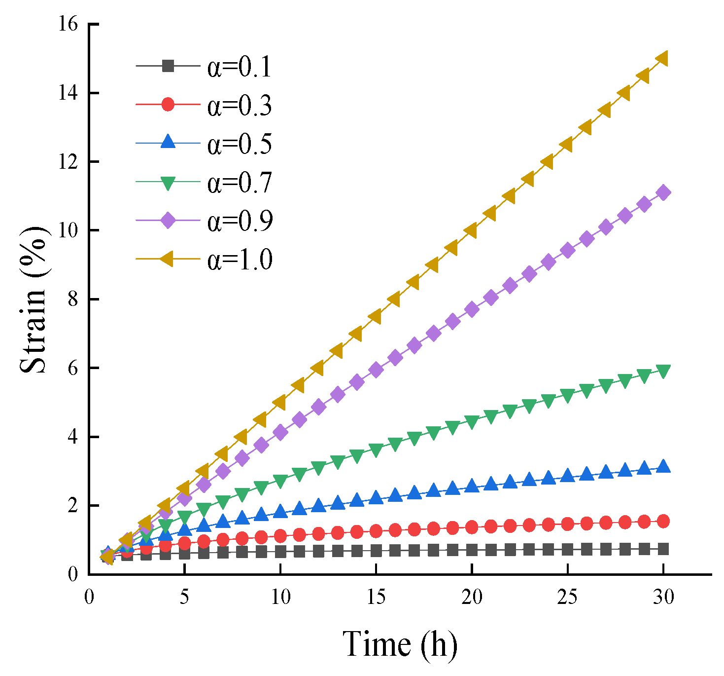 Applsci 12 06416 g007