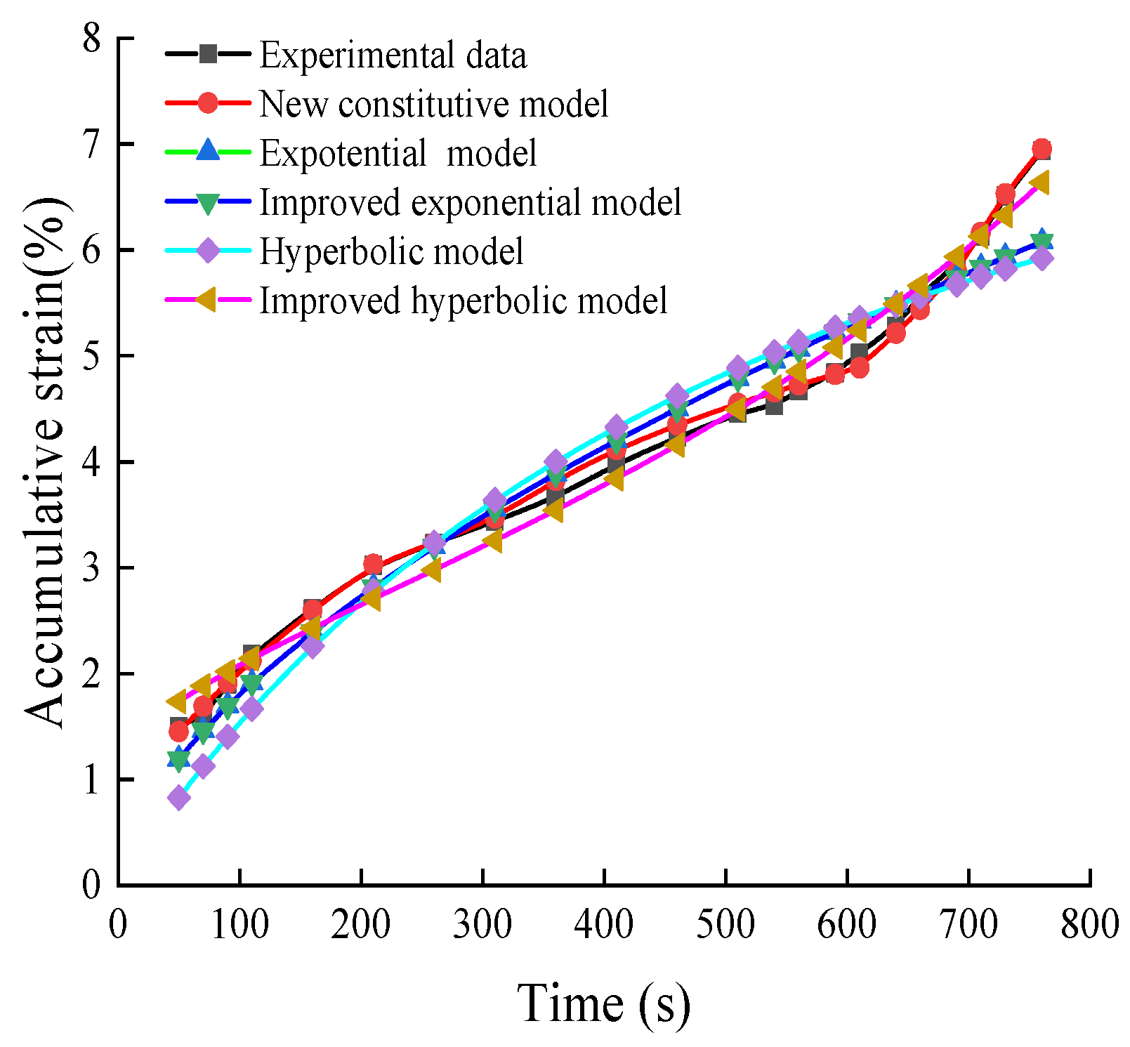 Applsci 12 06416 g015