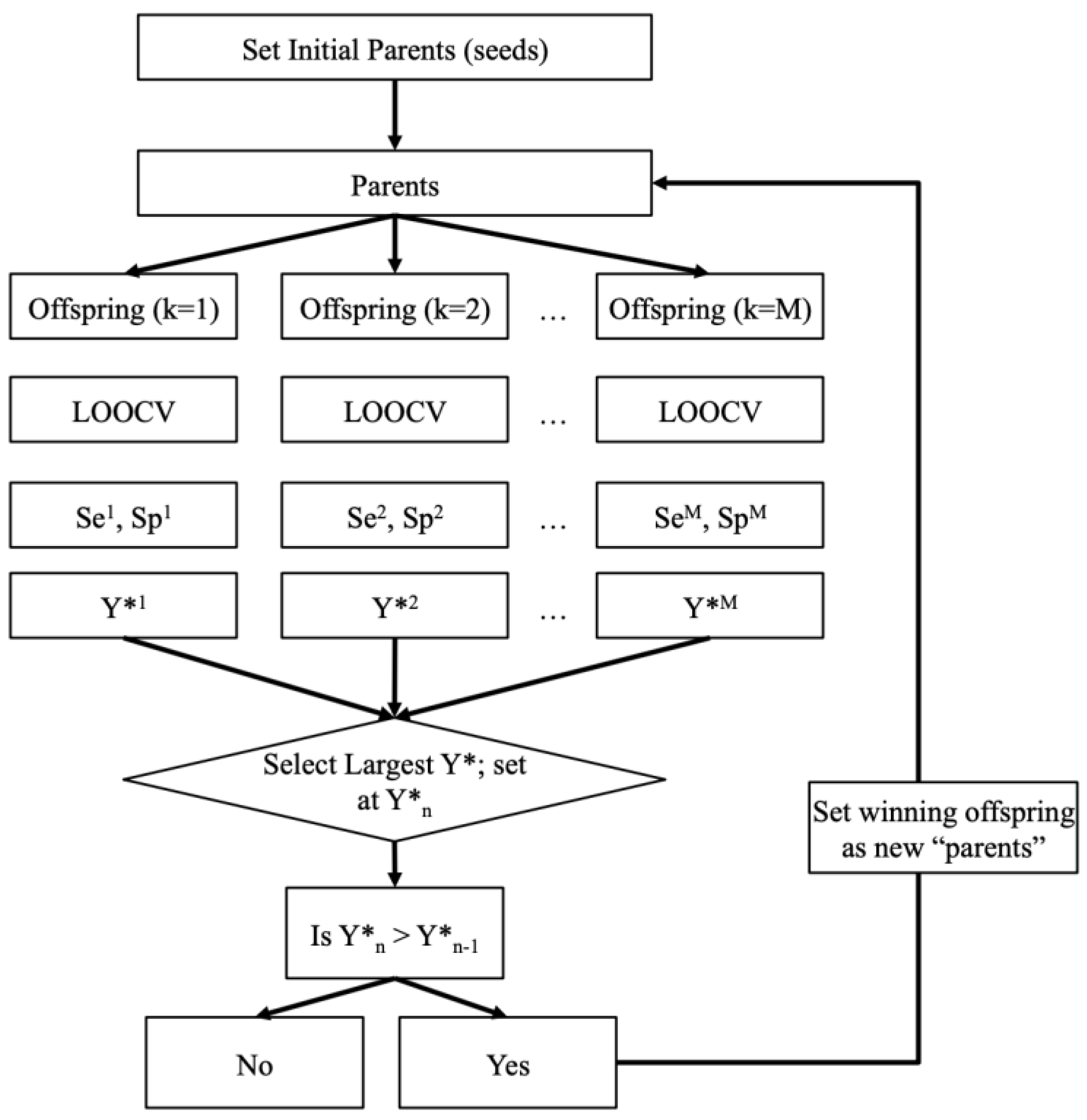 Applsci 12 06418 g004