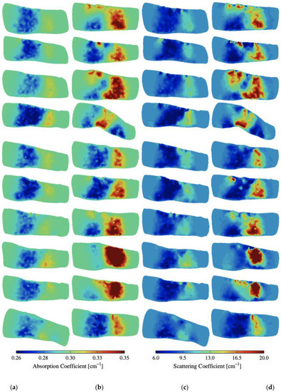 Applsci 12 06418 g0a2 550