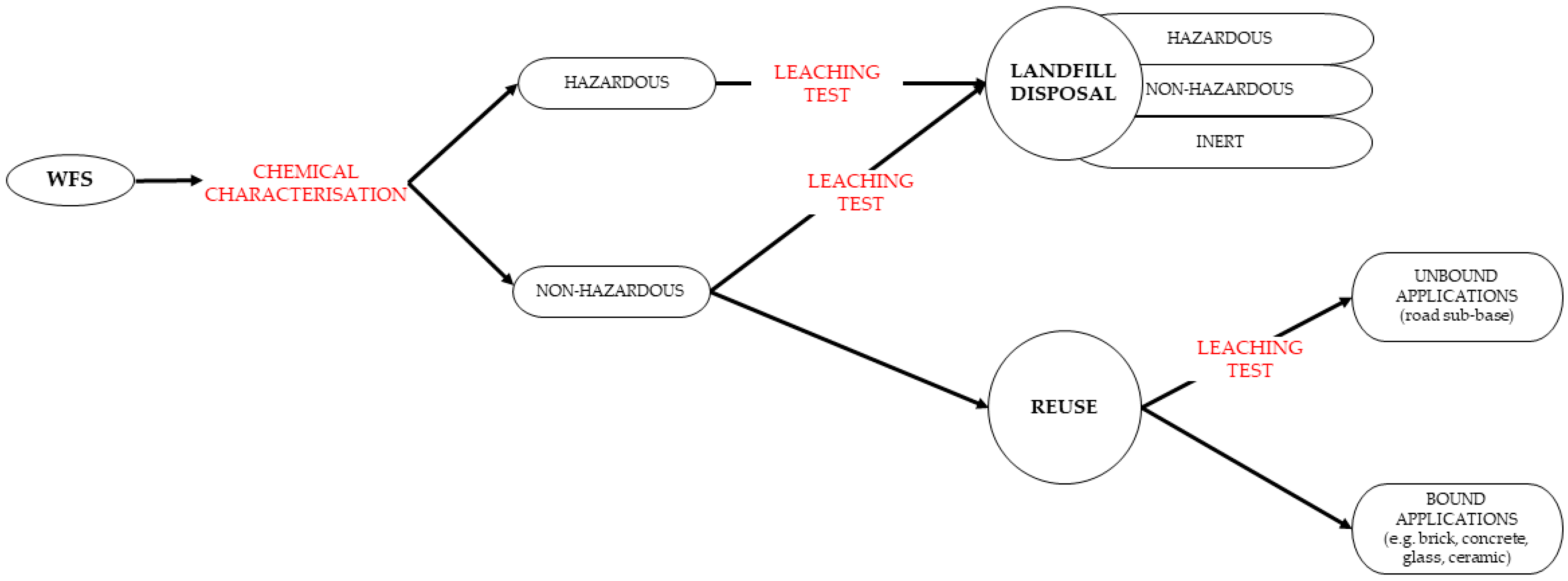 Applsci 12 06420 g001