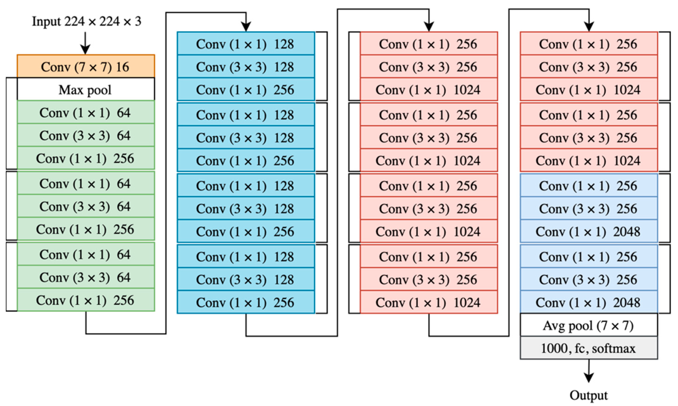Applsci 12 06423 g002