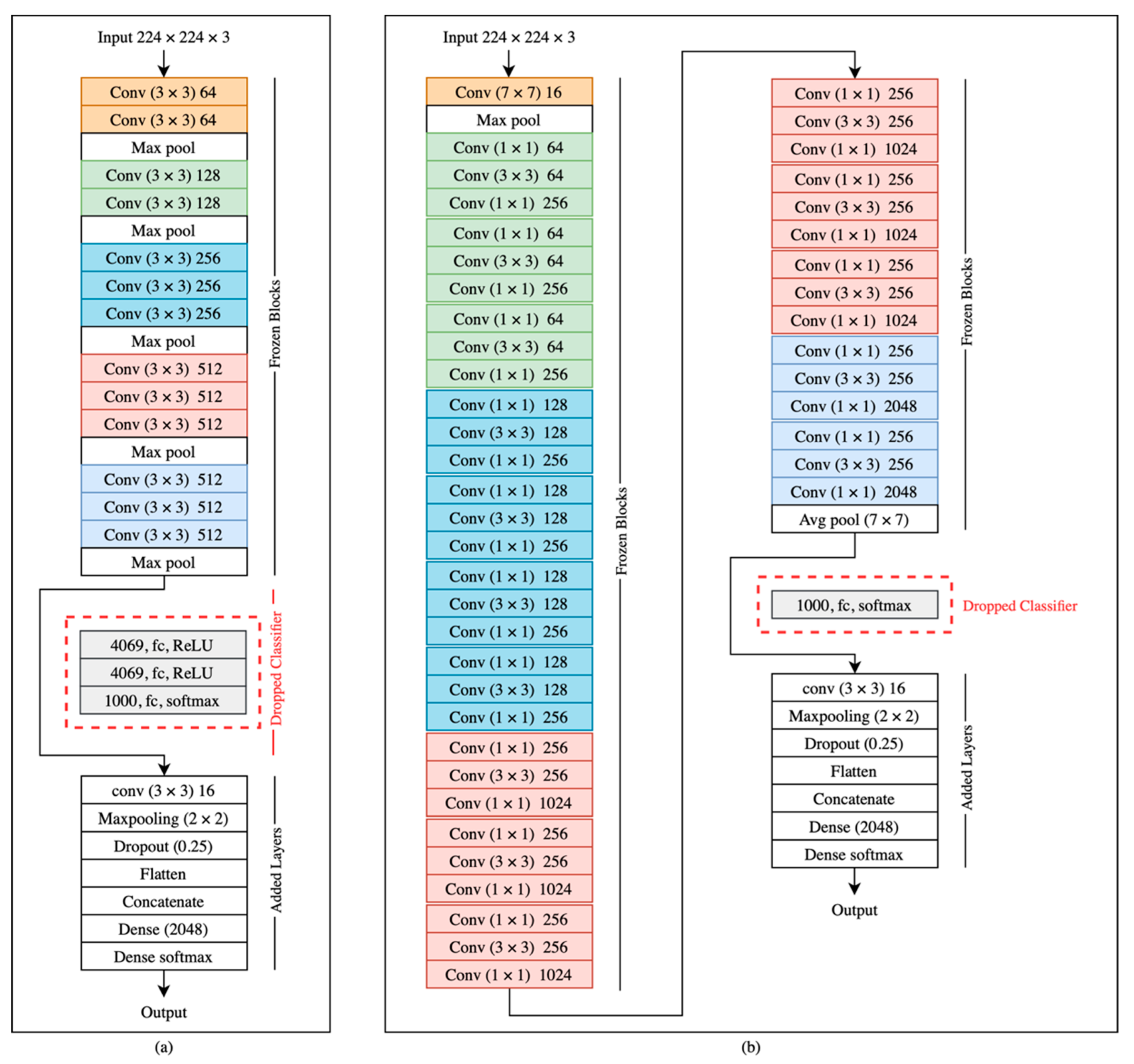 Applsci 12 06423 g004