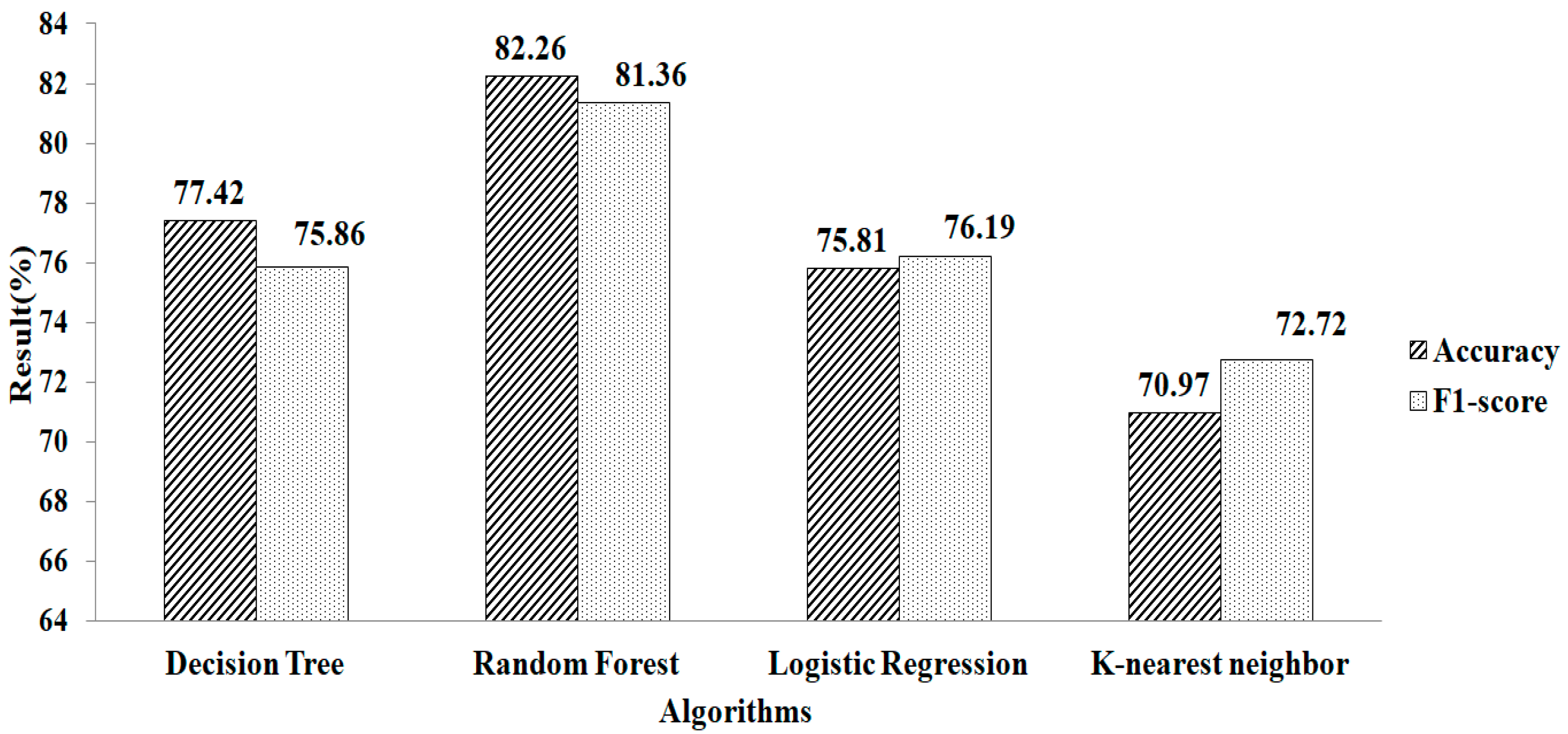 Applsci 12 06427 g004