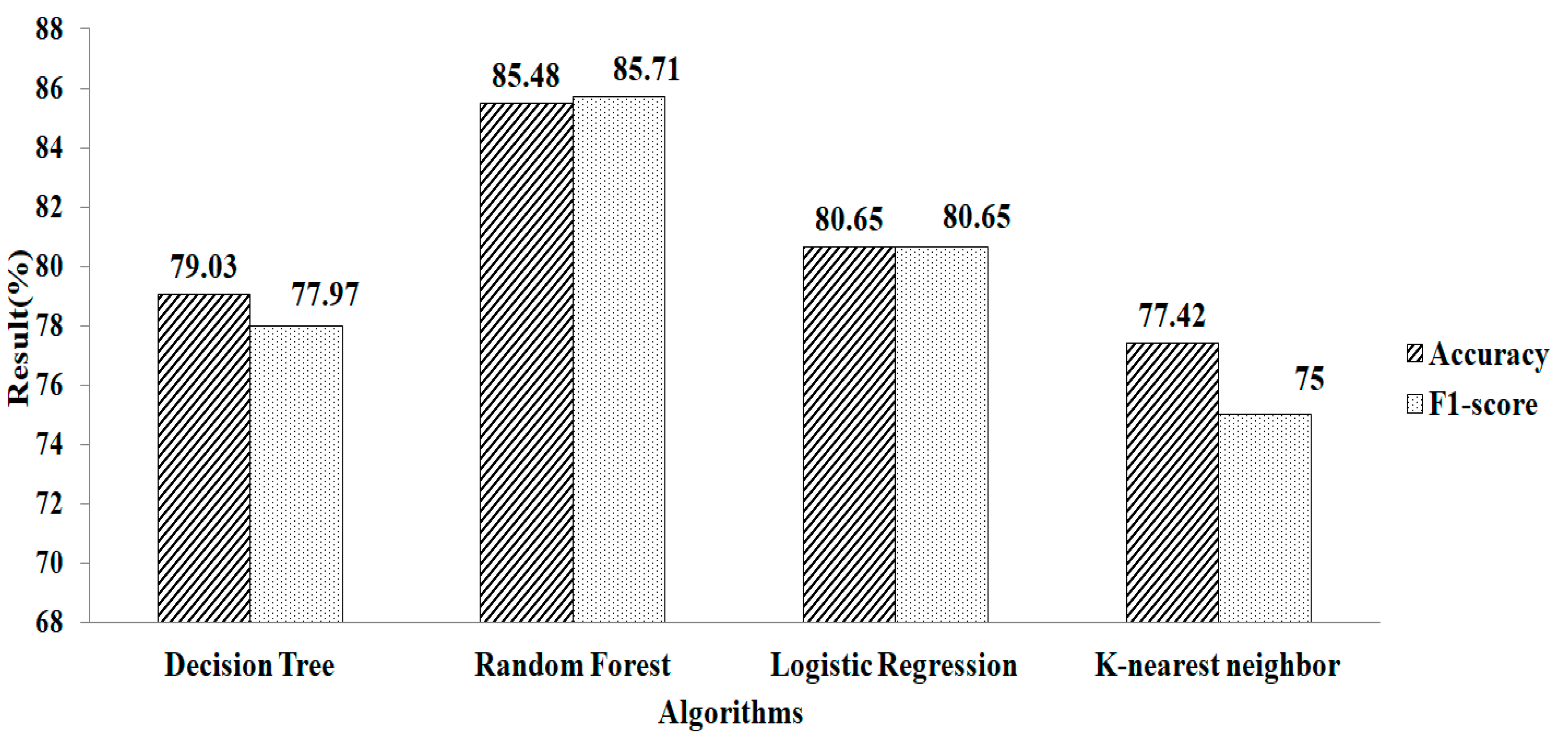 Applsci 12 06427 g005