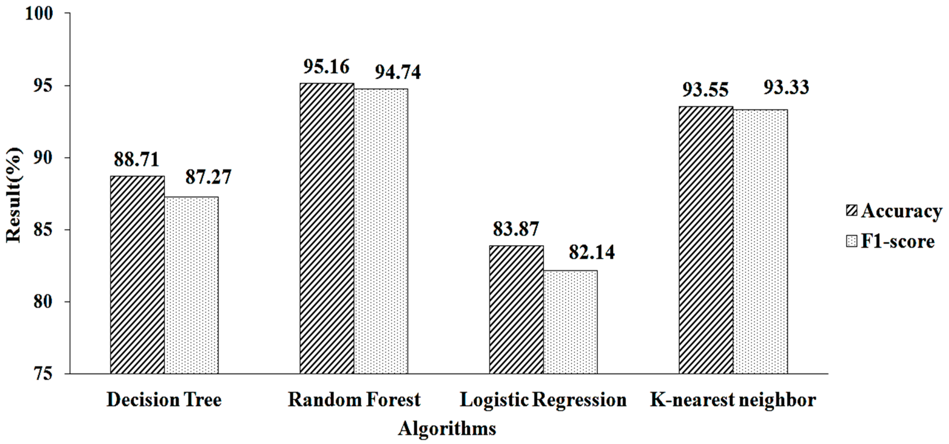 Applsci 12 06427 g006