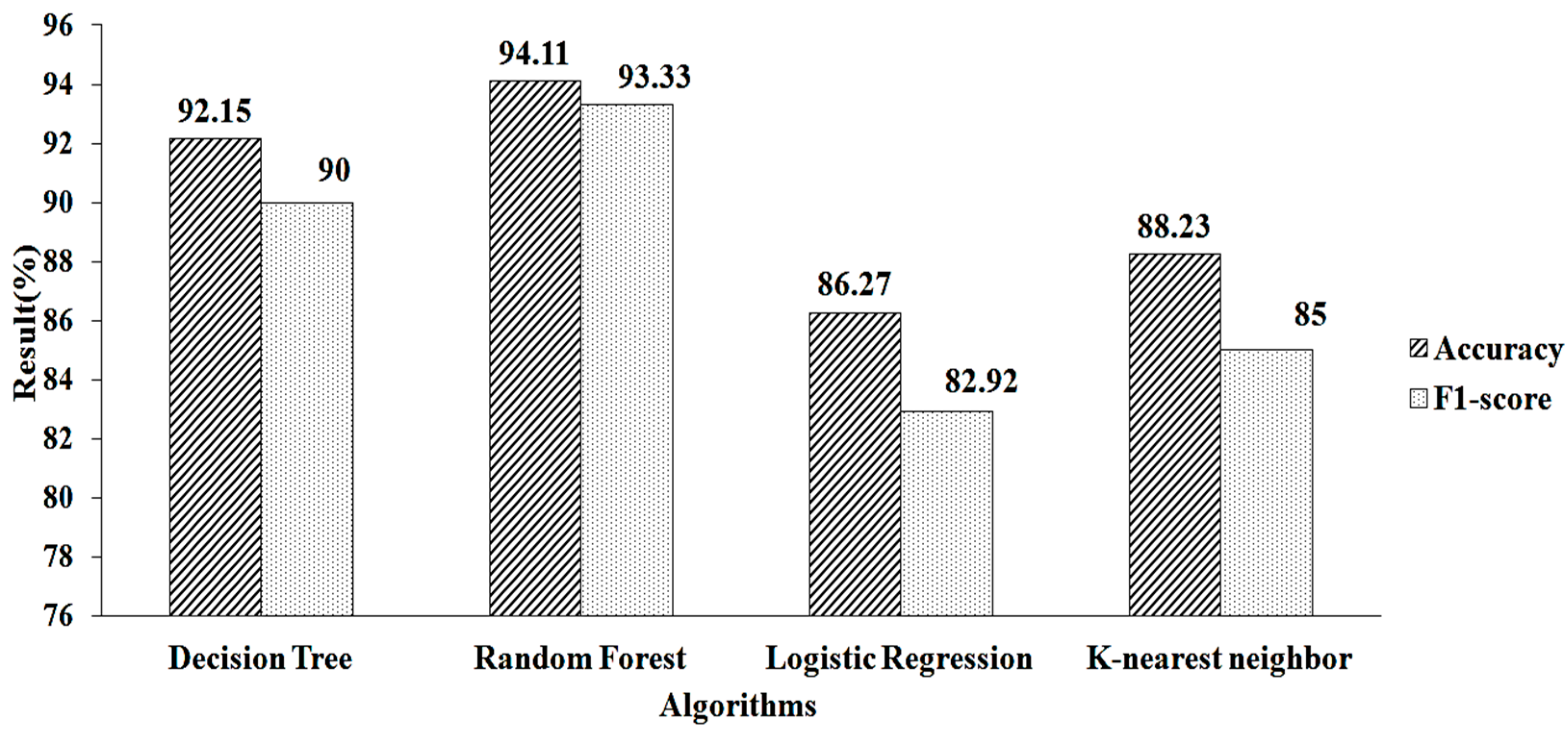 Applsci 12 06427 g007