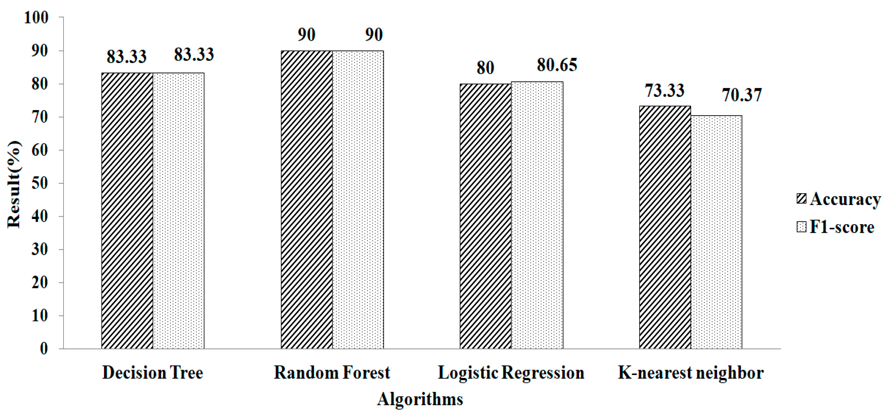 Applsci 12 06427 g009