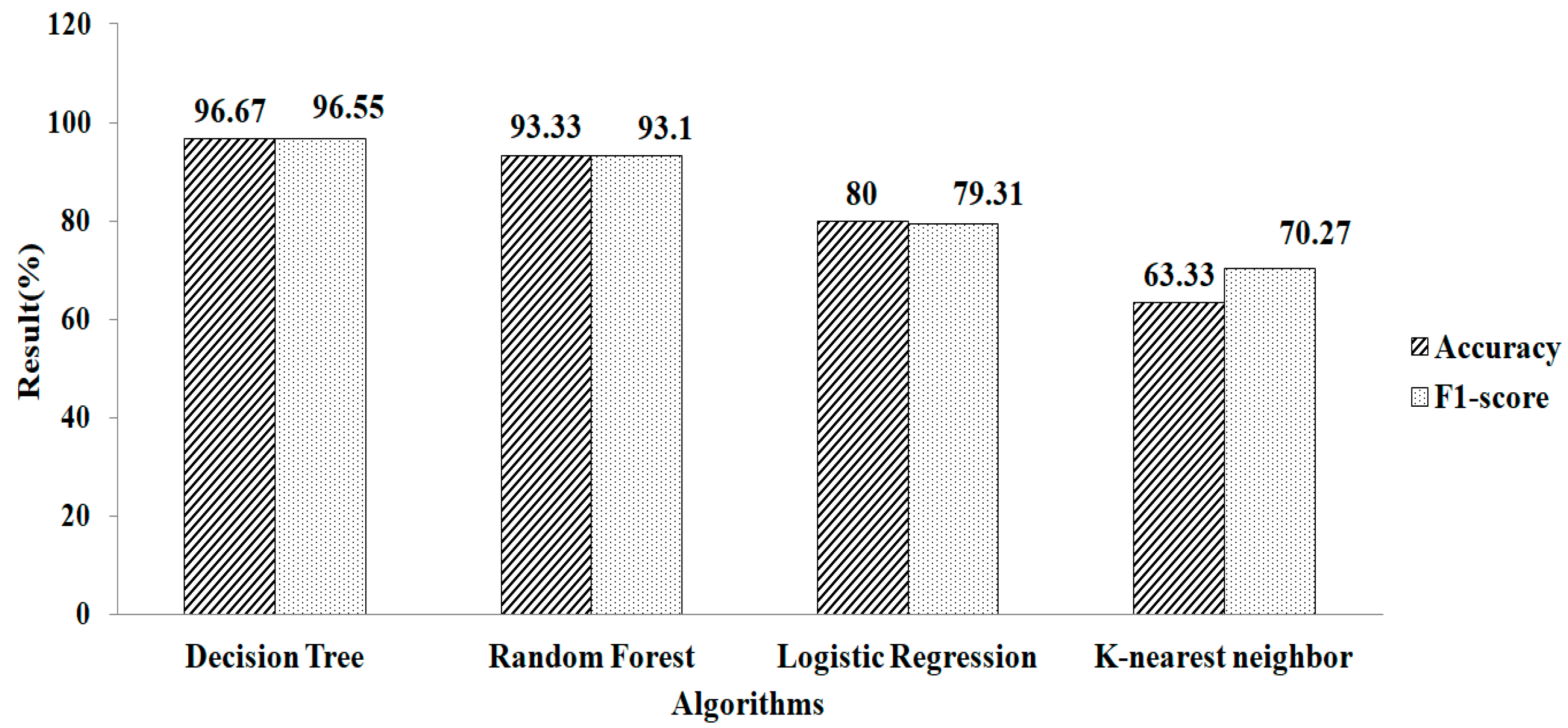 Applsci 12 06427 g011