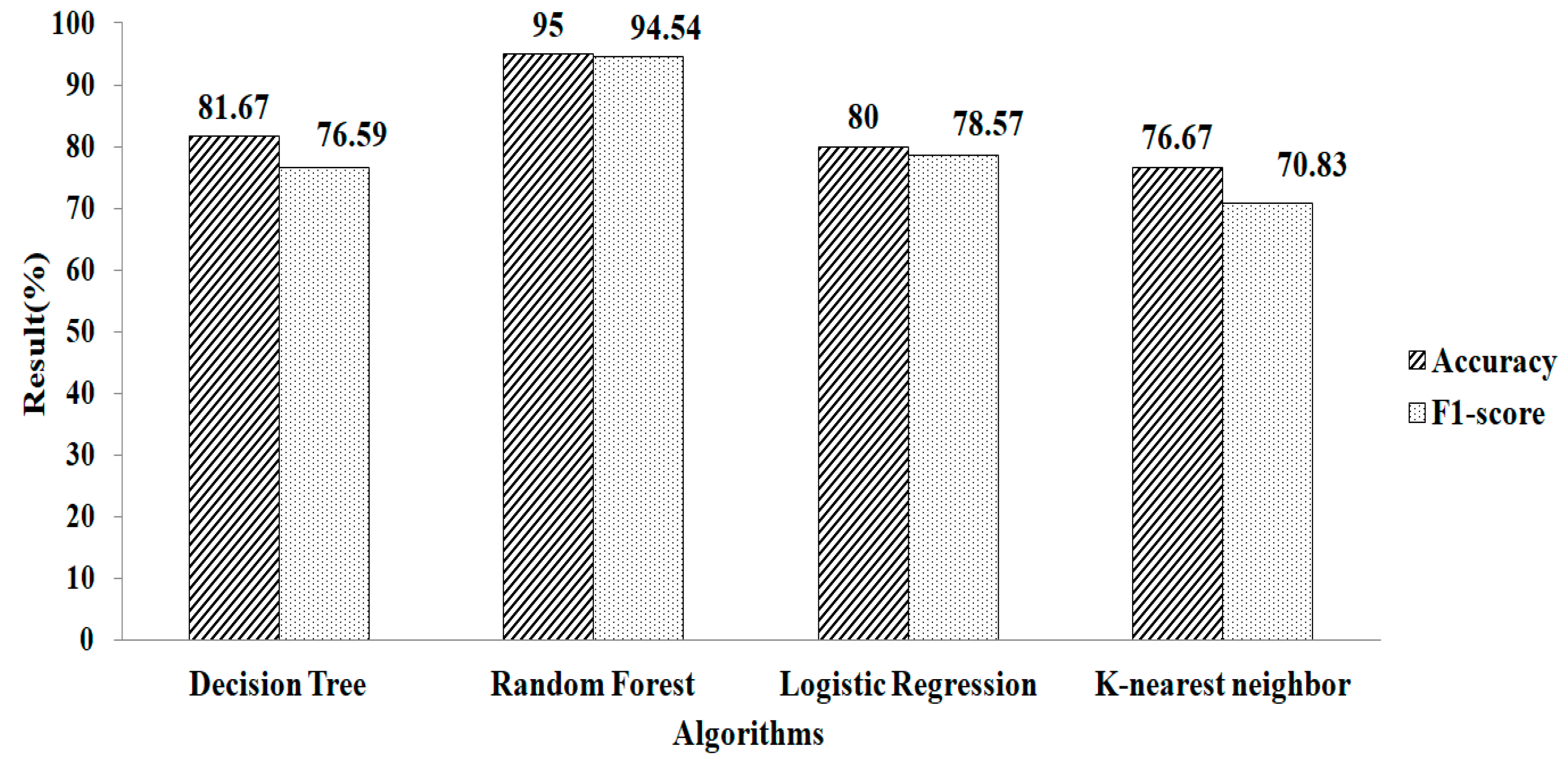 Applsci 12 06427 g013