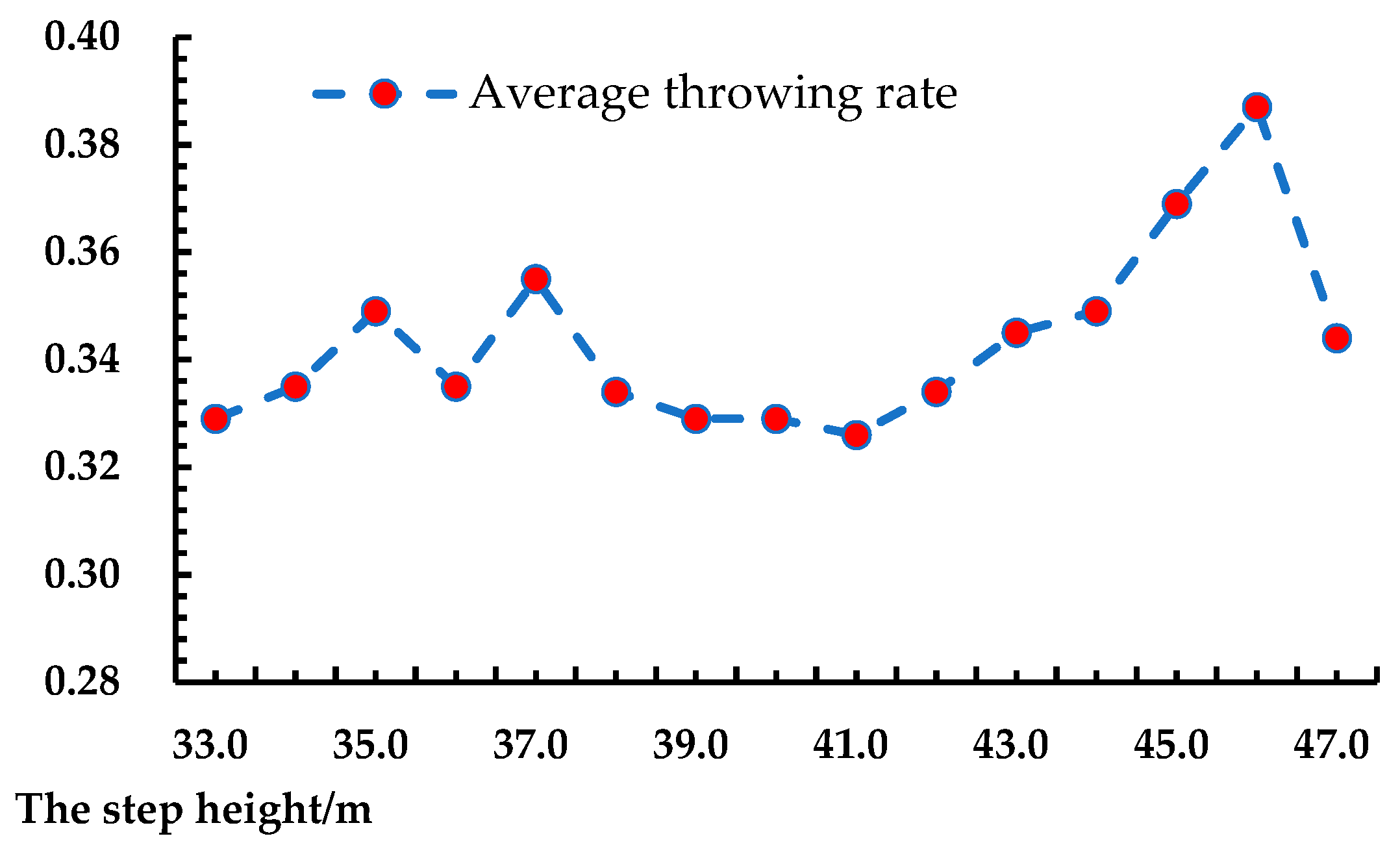 Applsci 12 06428 g009