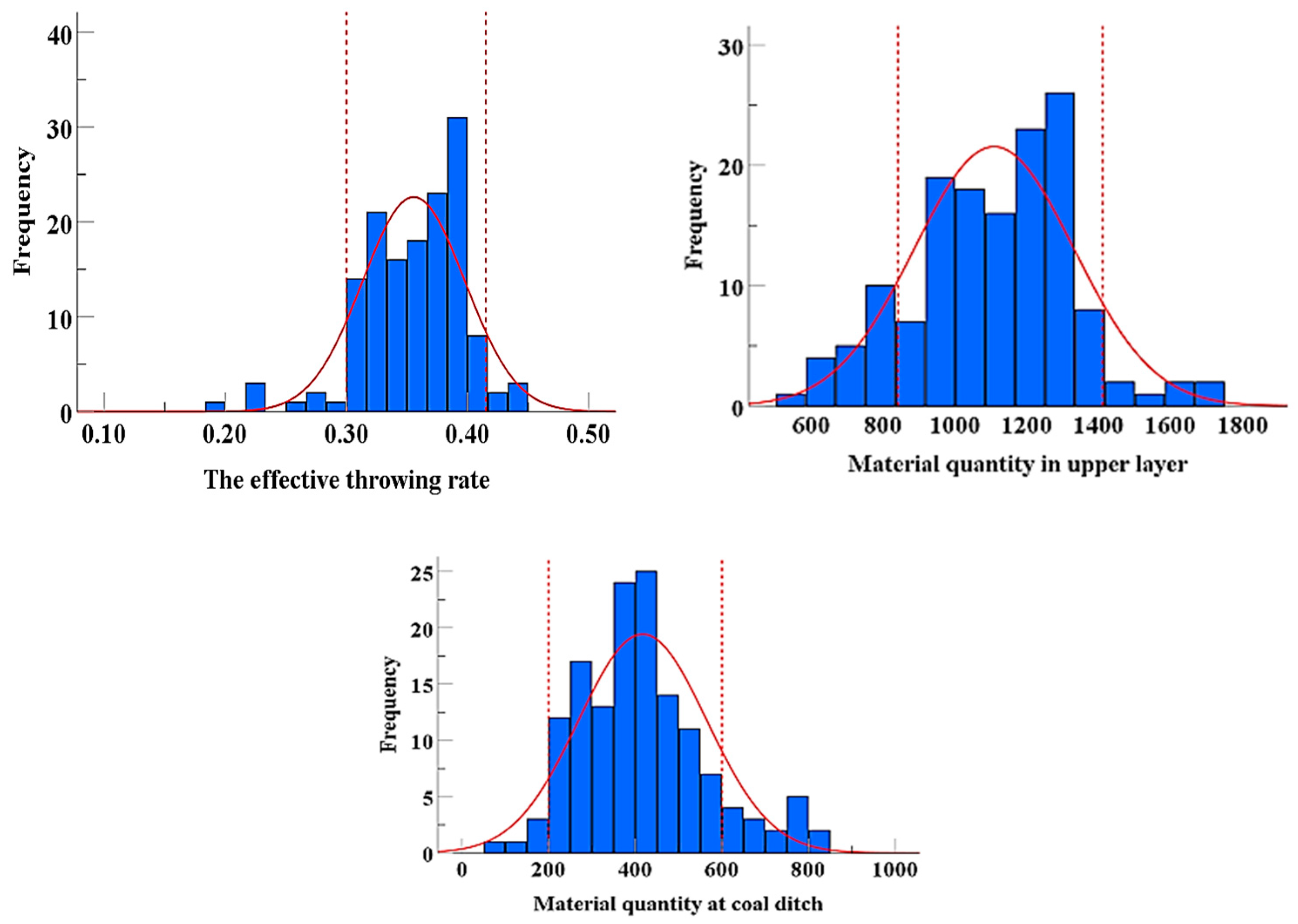 Applsci 12 06428 g010