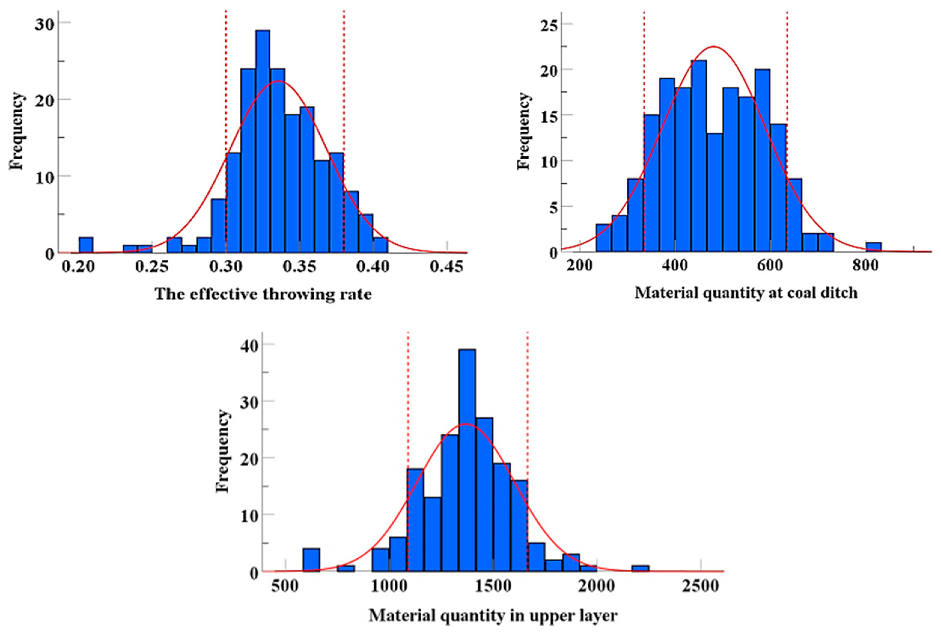 Applsci 12 06428 g011
