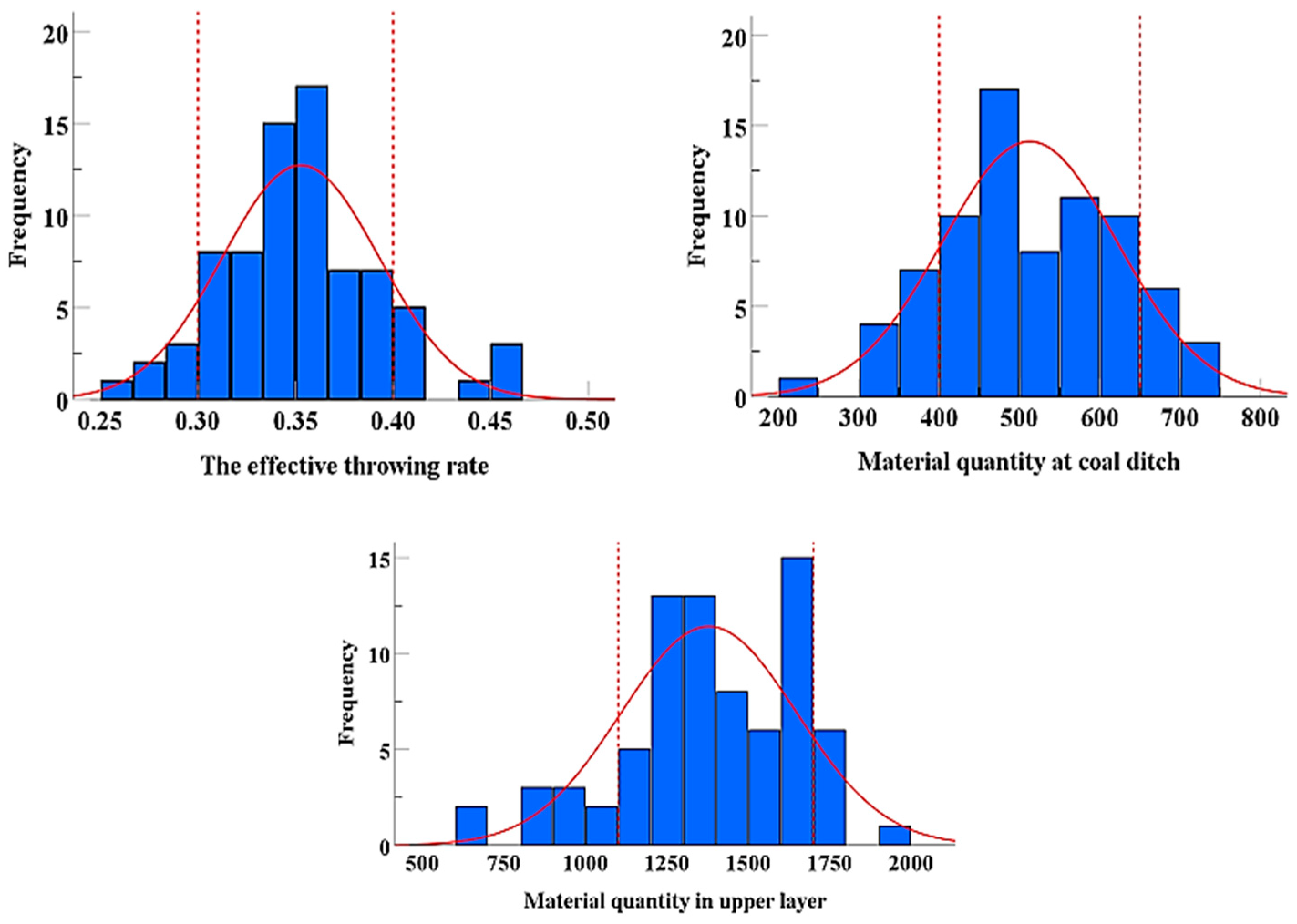 Applsci 12 06428 g012