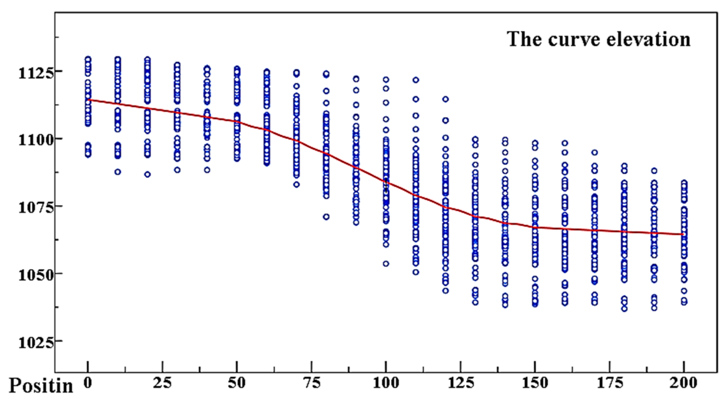 Applsci 12 06428 g013