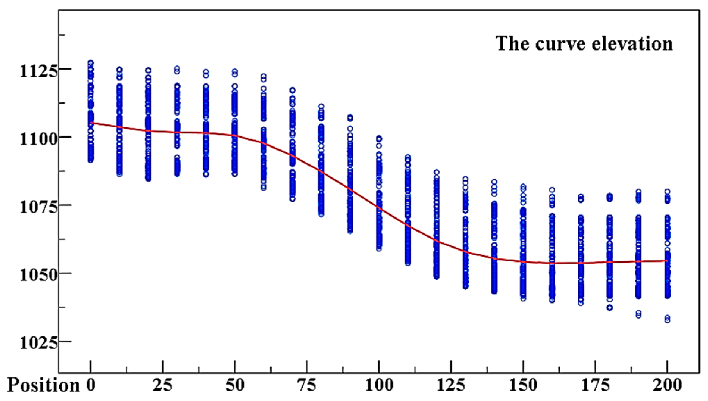Applsci 12 06428 g014