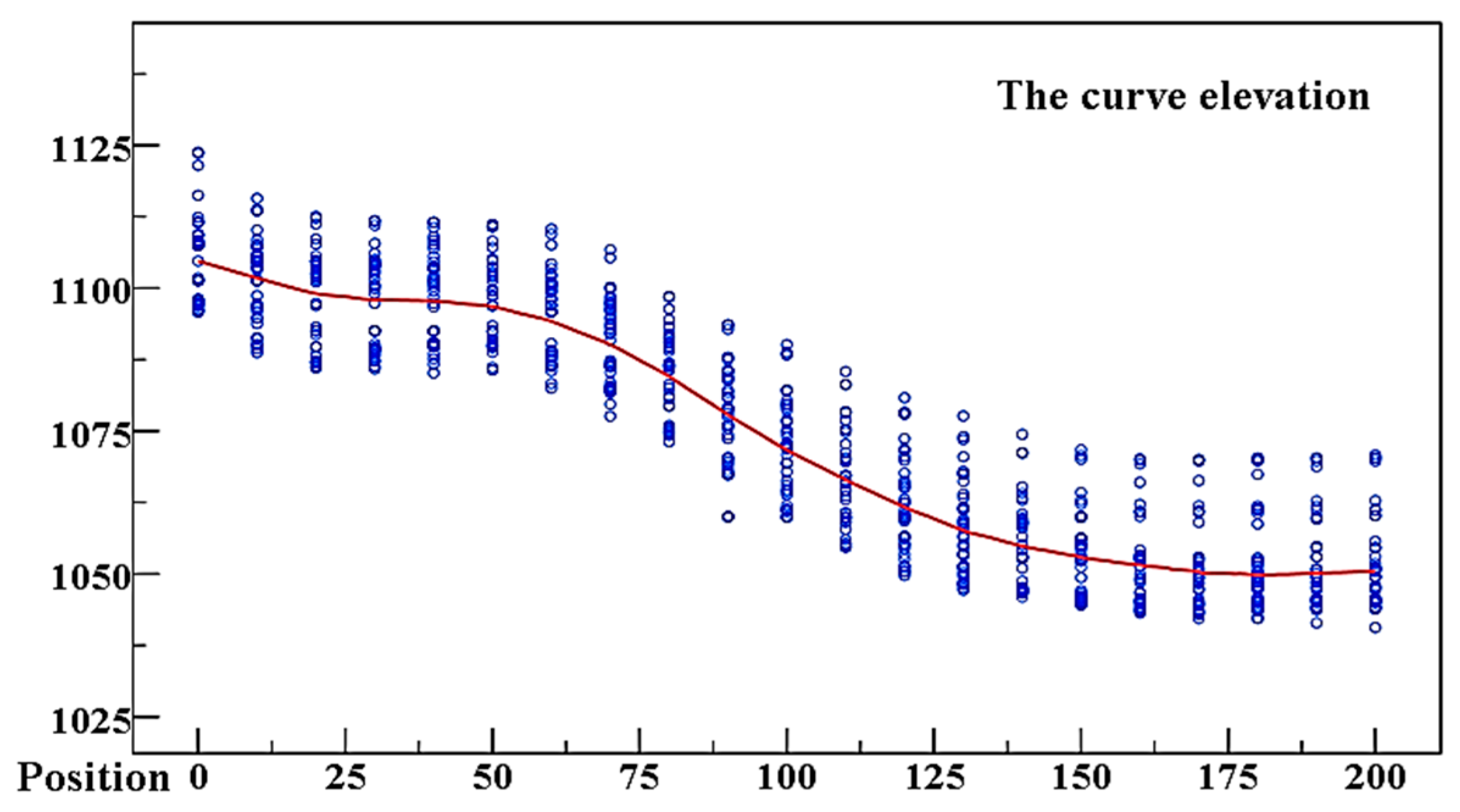 Applsci 12 06428 g015