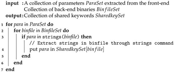 Applsci 12 06429 i001