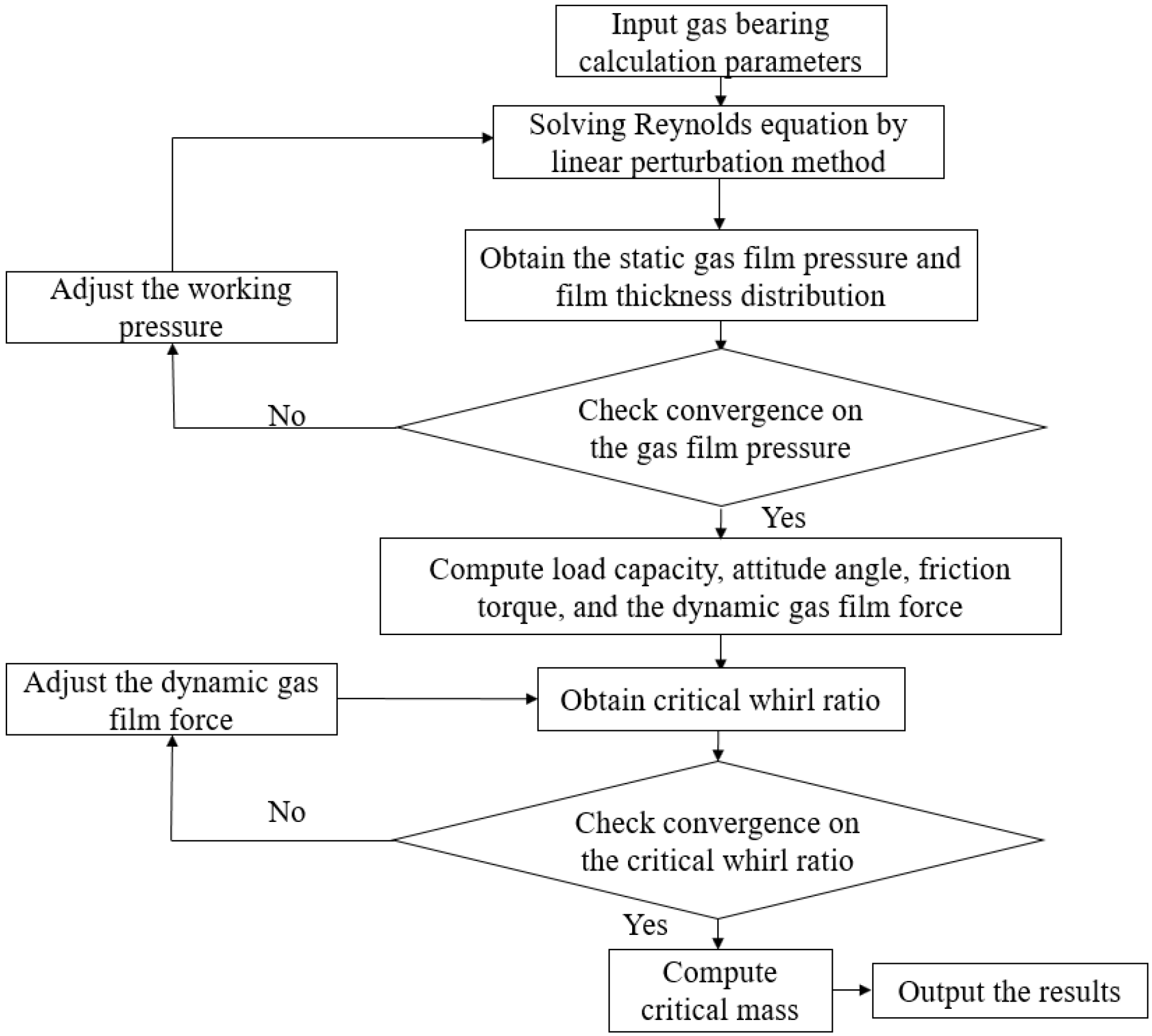 Applsci 12 06432 g002