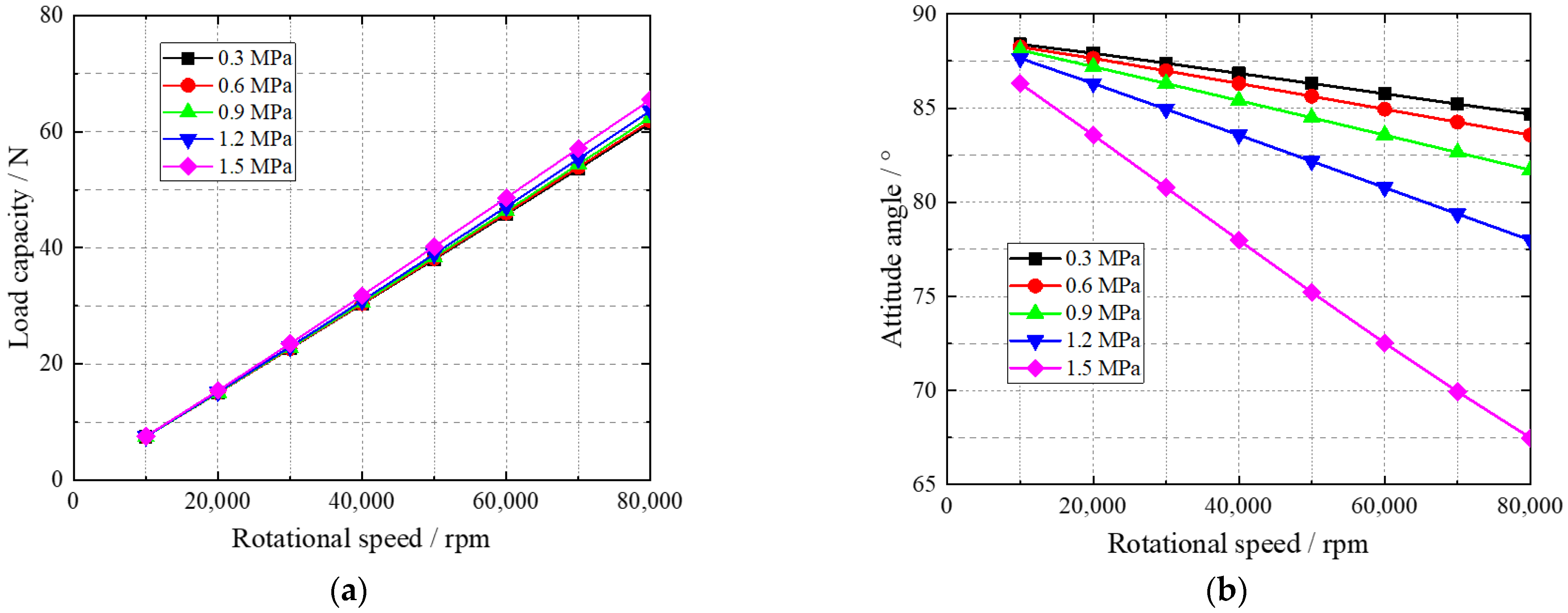 Applsci 12 06432 g009