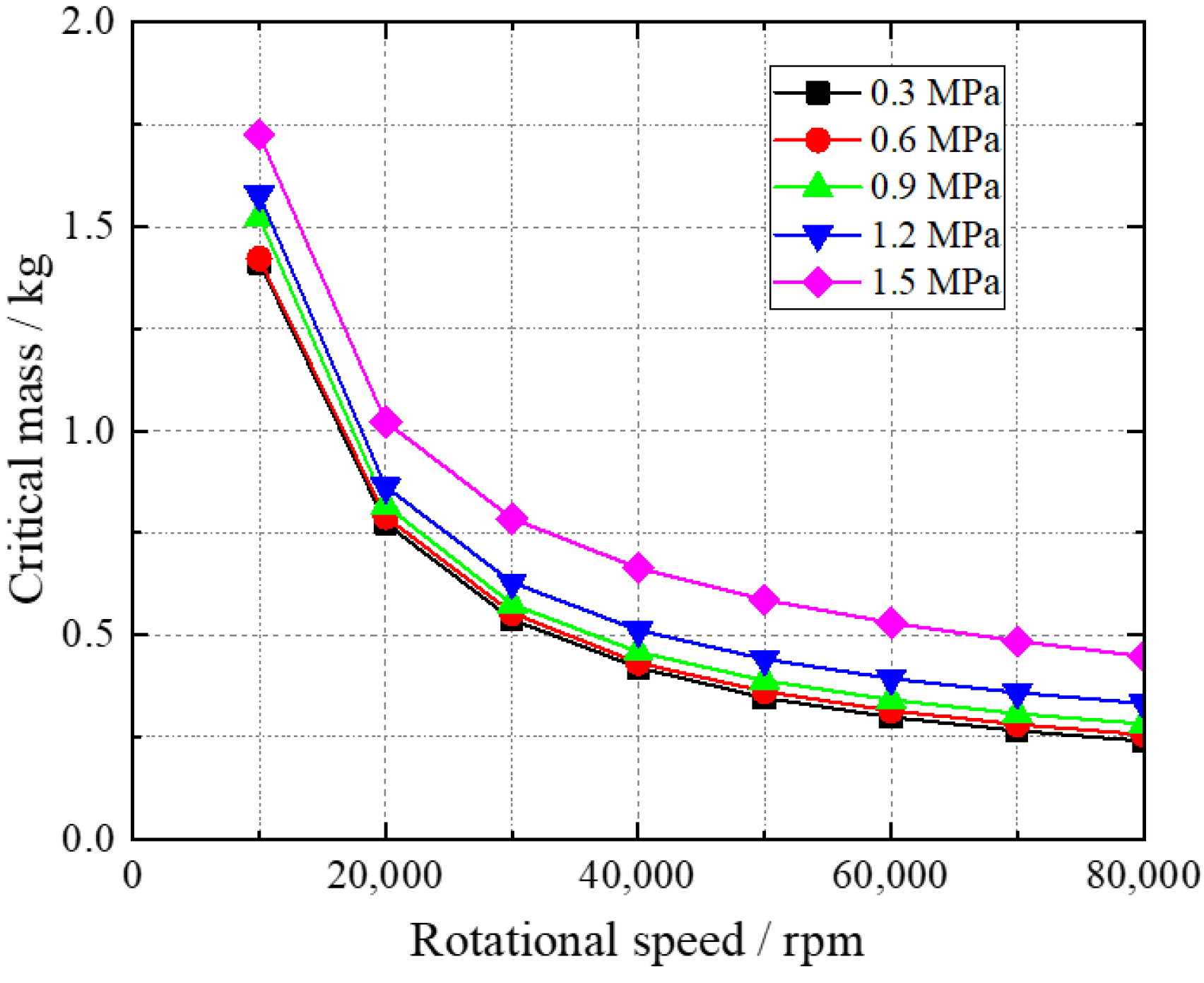 Applsci 12 06432 g011