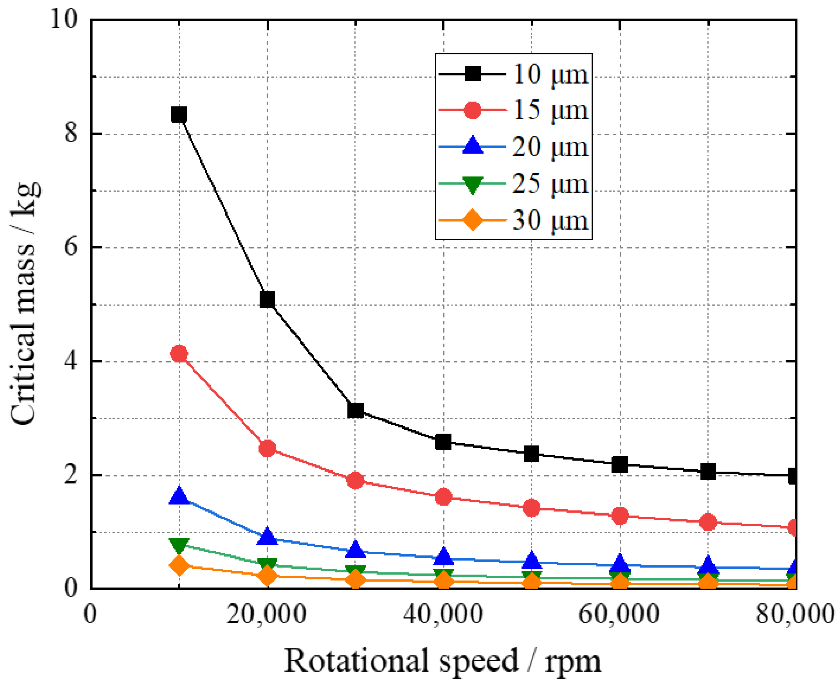 Applsci 12 06432 g014