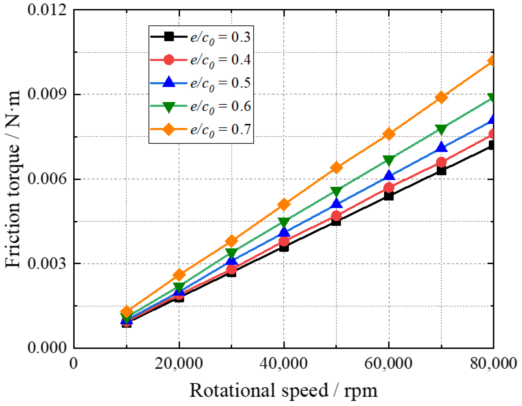 Applsci 12 06432 g016
