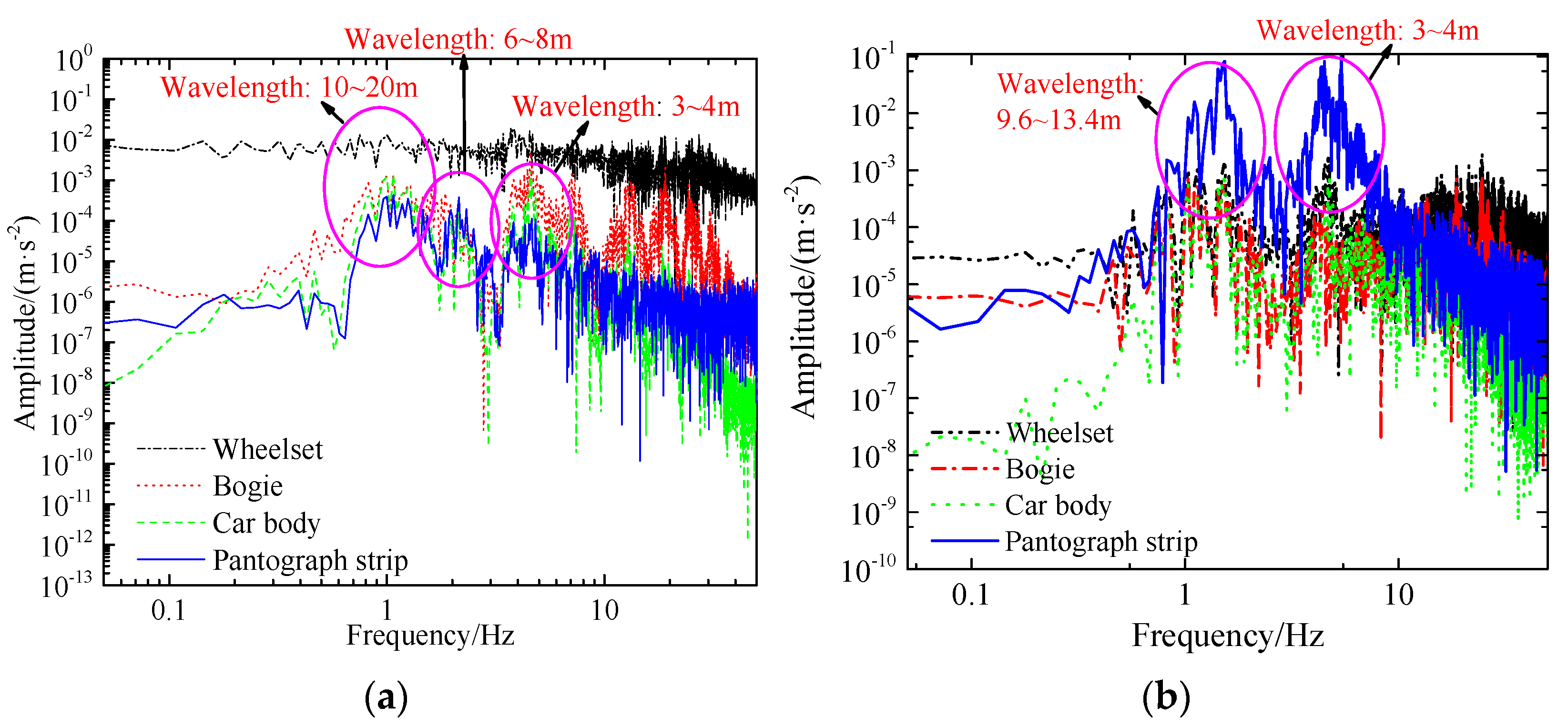 Applsci 12 06435 g009