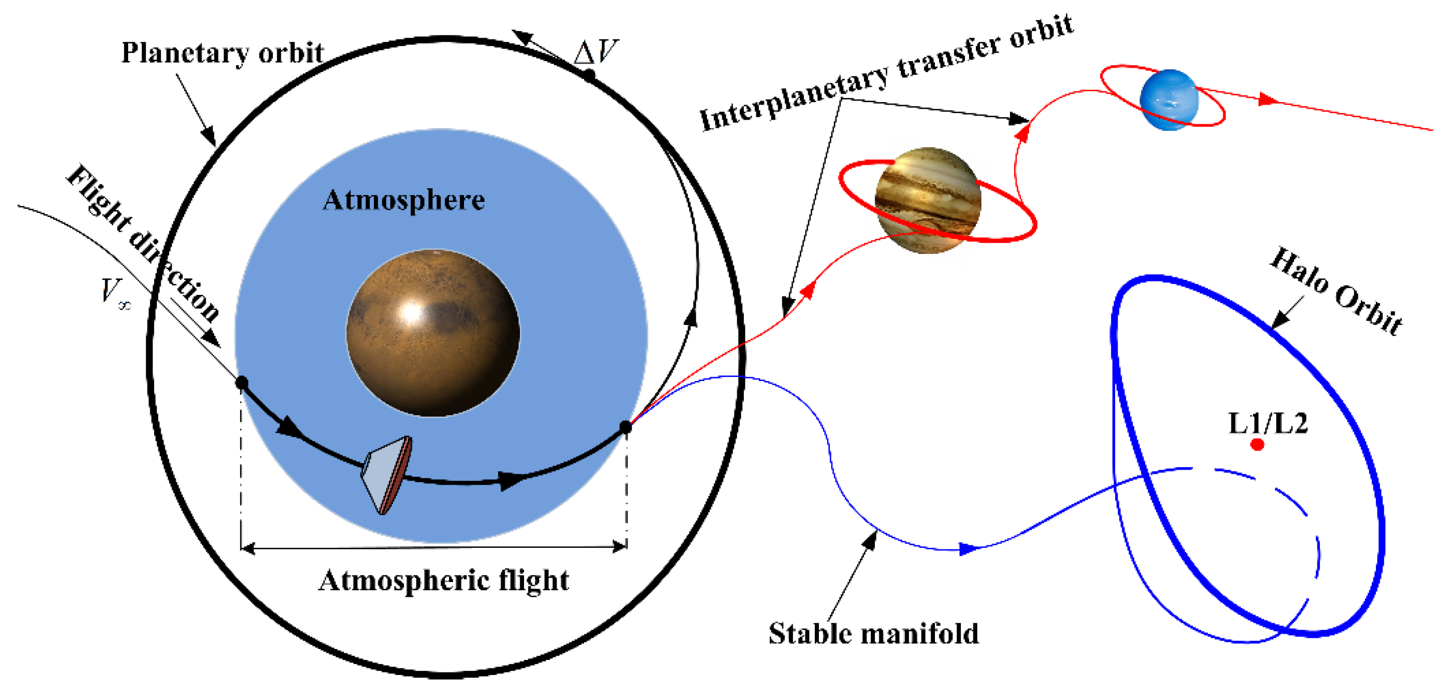 Applsci 12 06437 g001