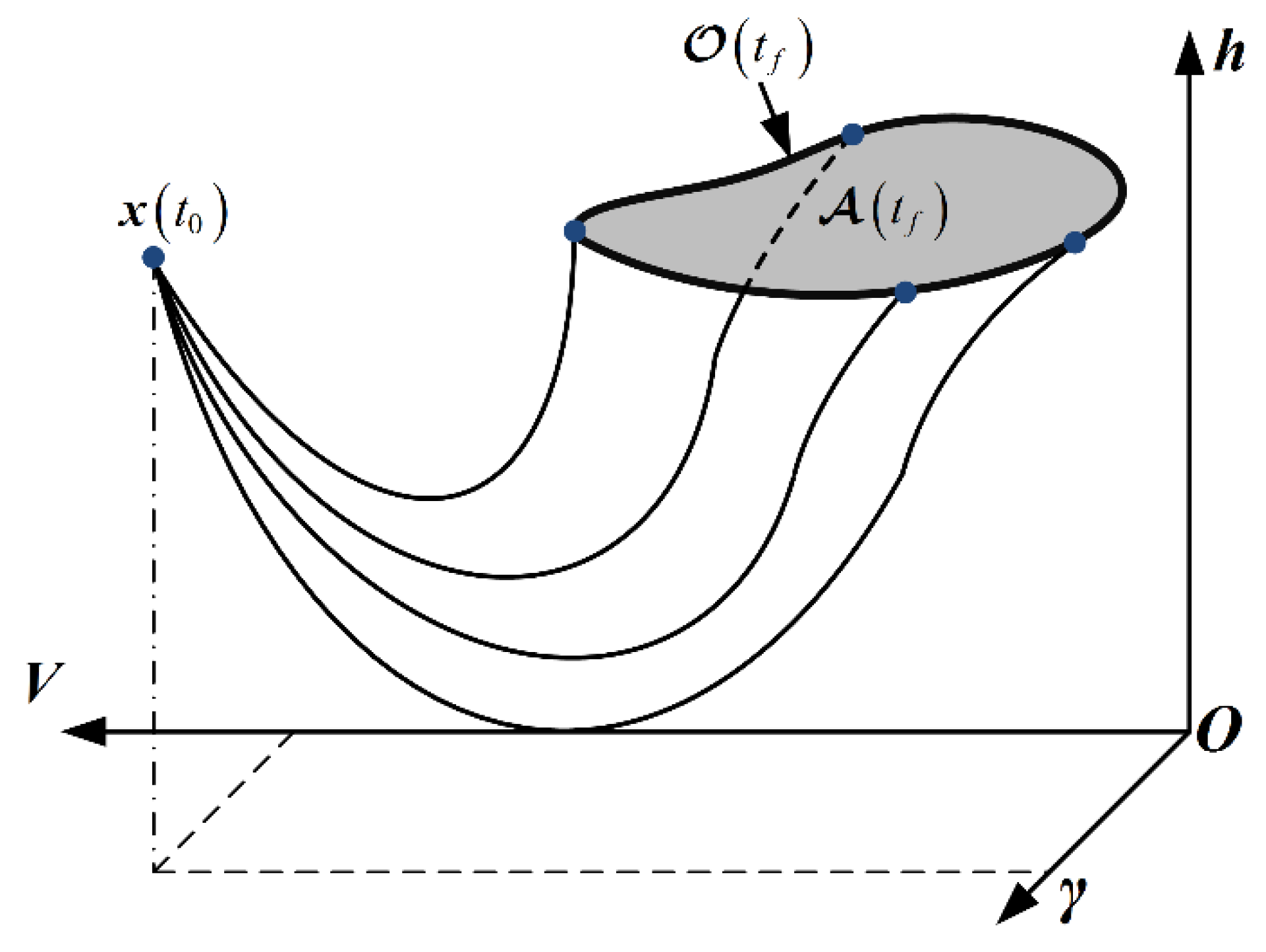 Applsci 12 06437 g002