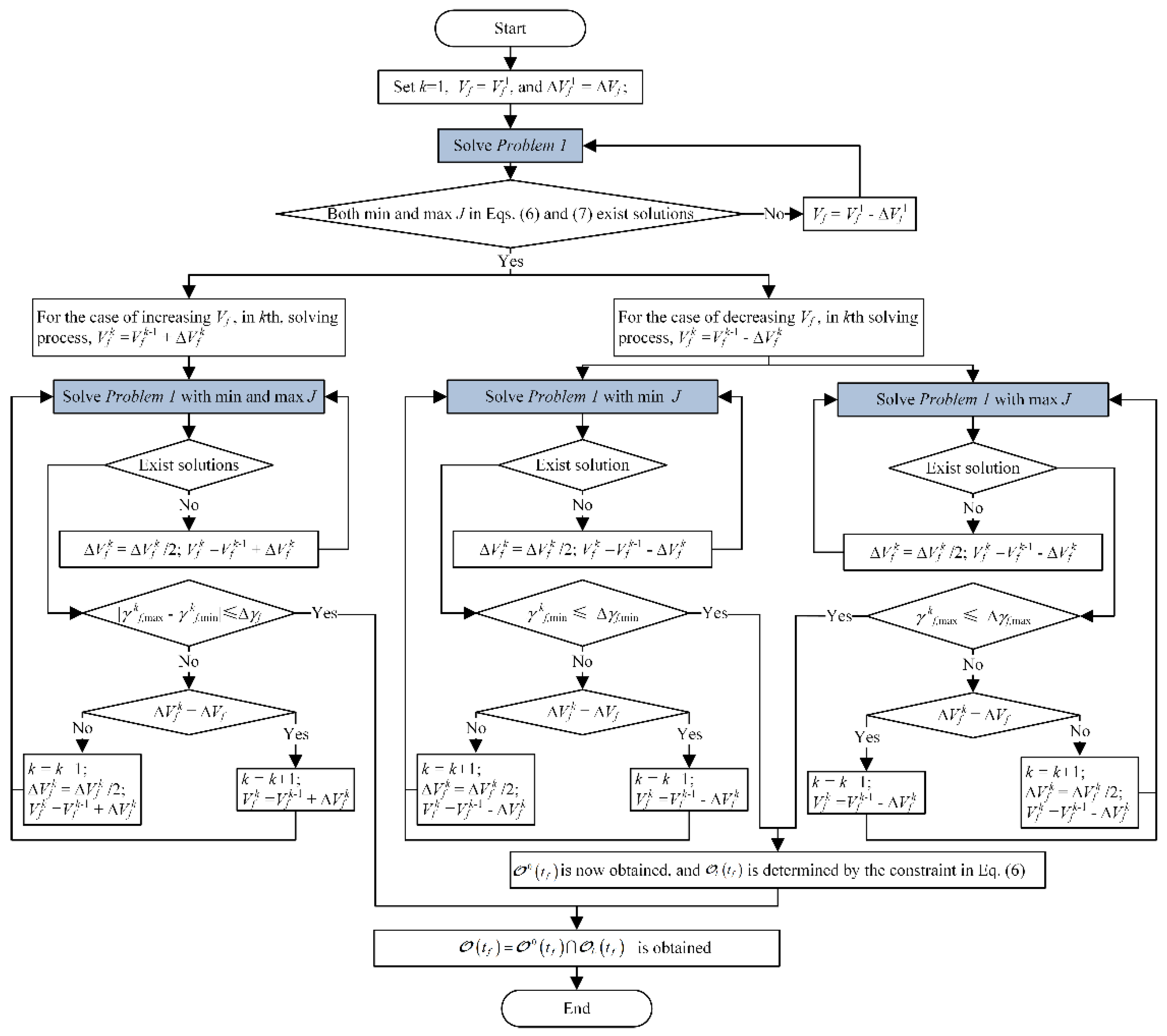 Applsci 12 06437 g005