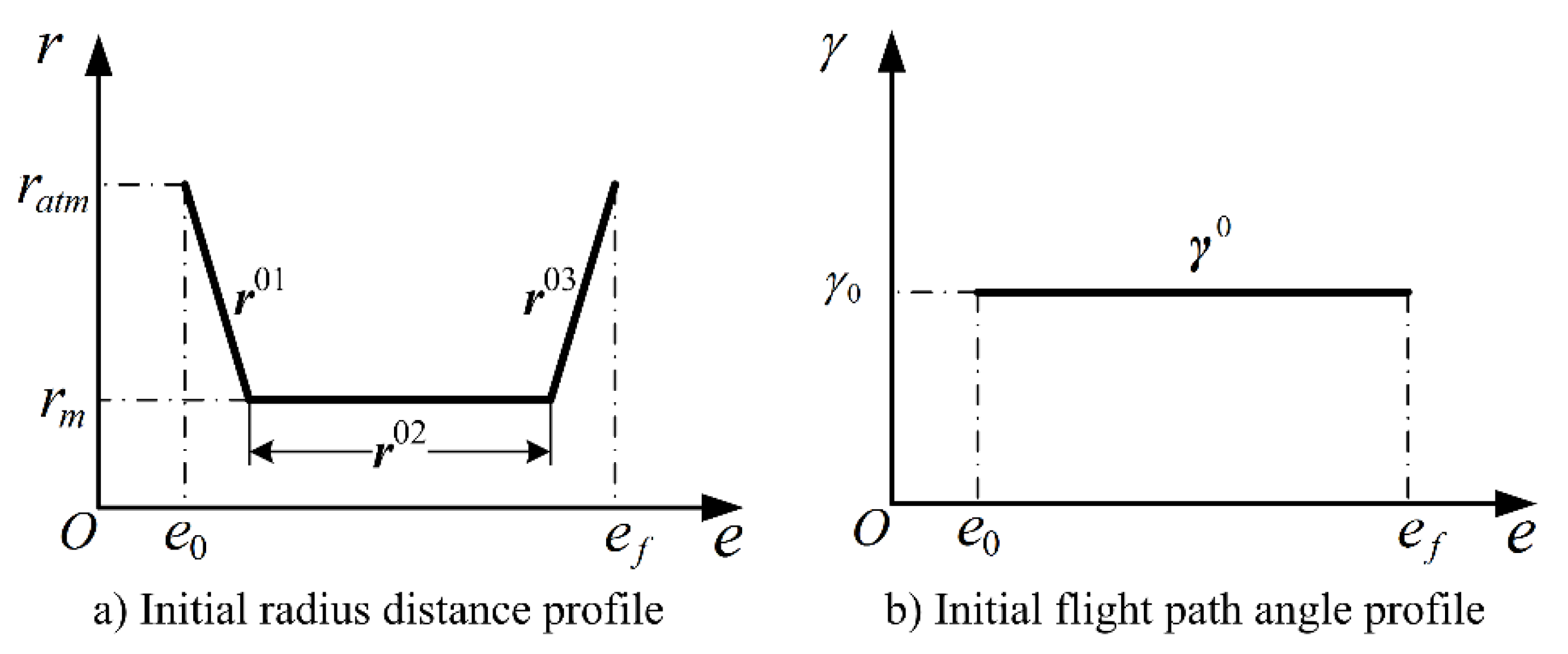Applsci 12 06437 g006