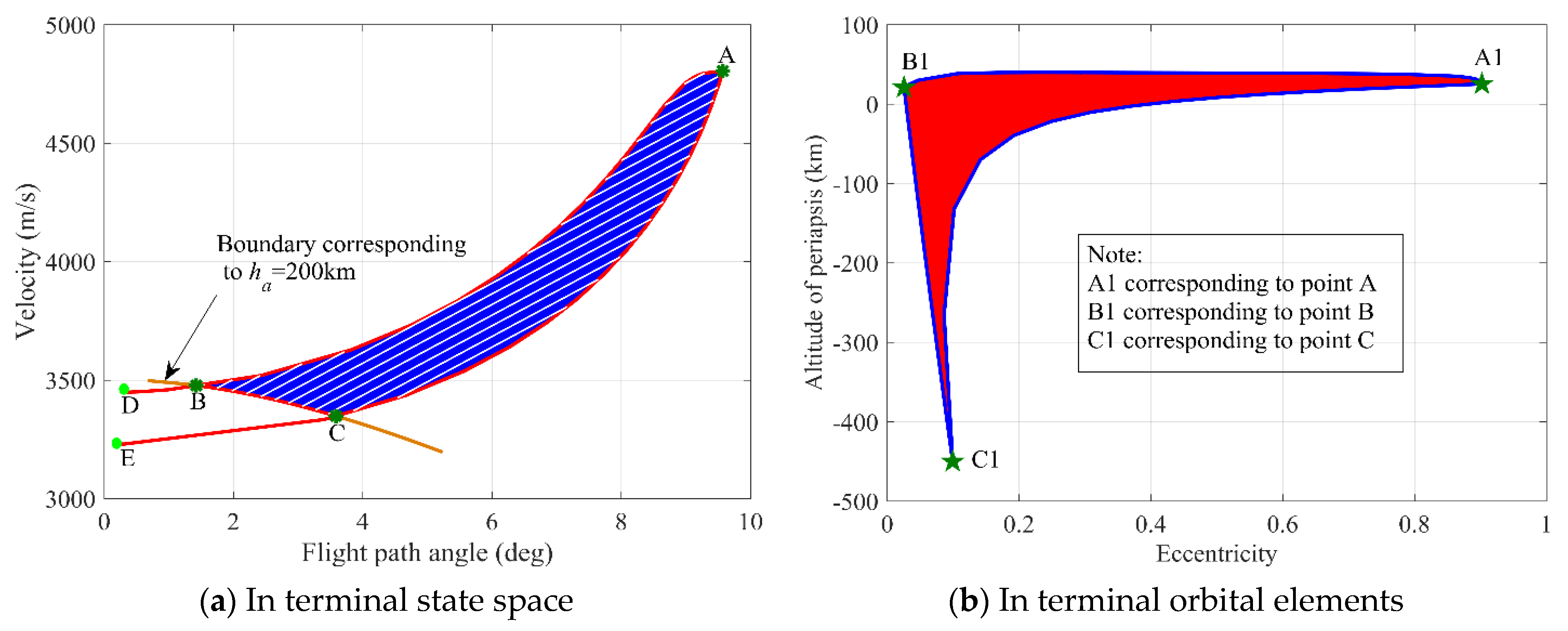 Applsci 12 06437 g007