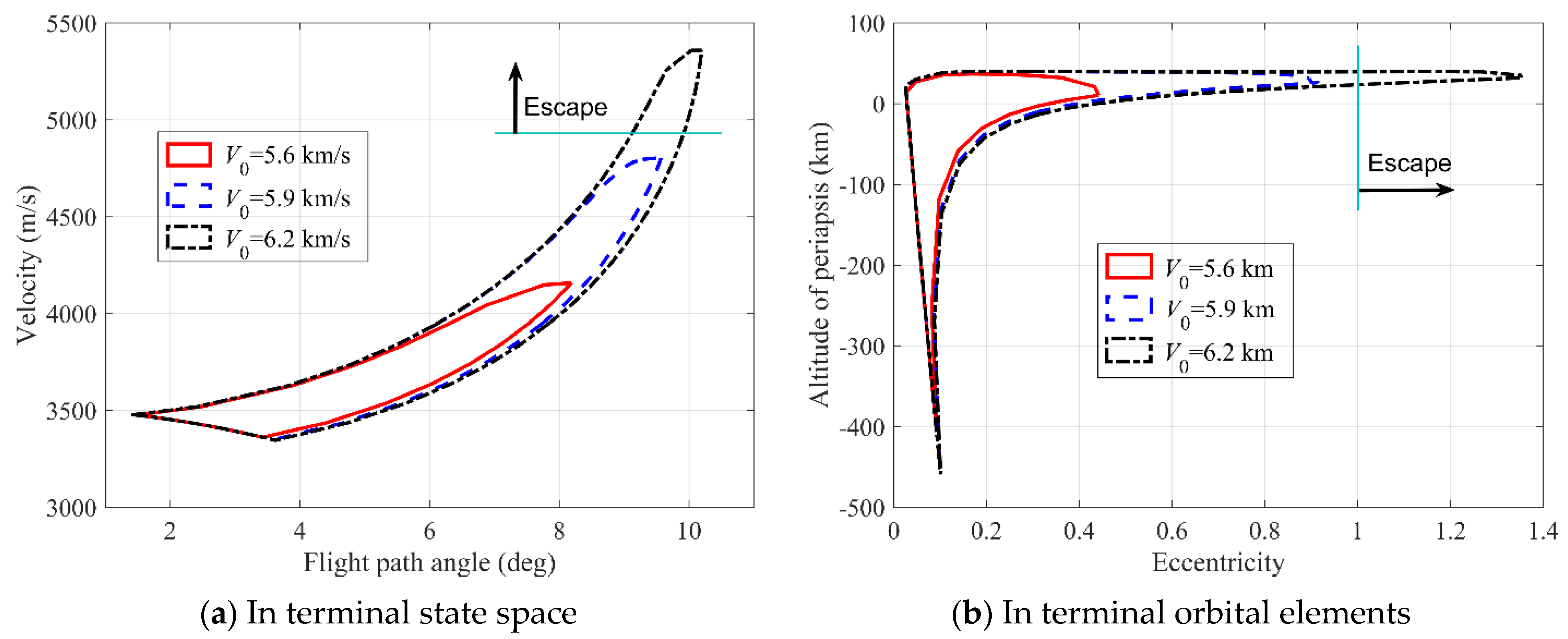 Applsci 12 06437 g009