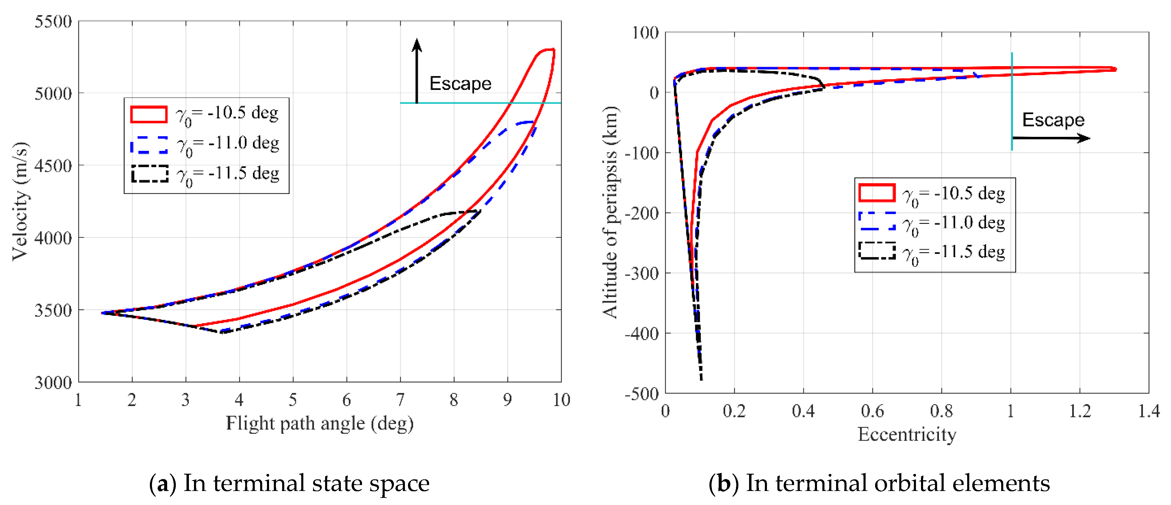 Applsci 12 06437 g010
