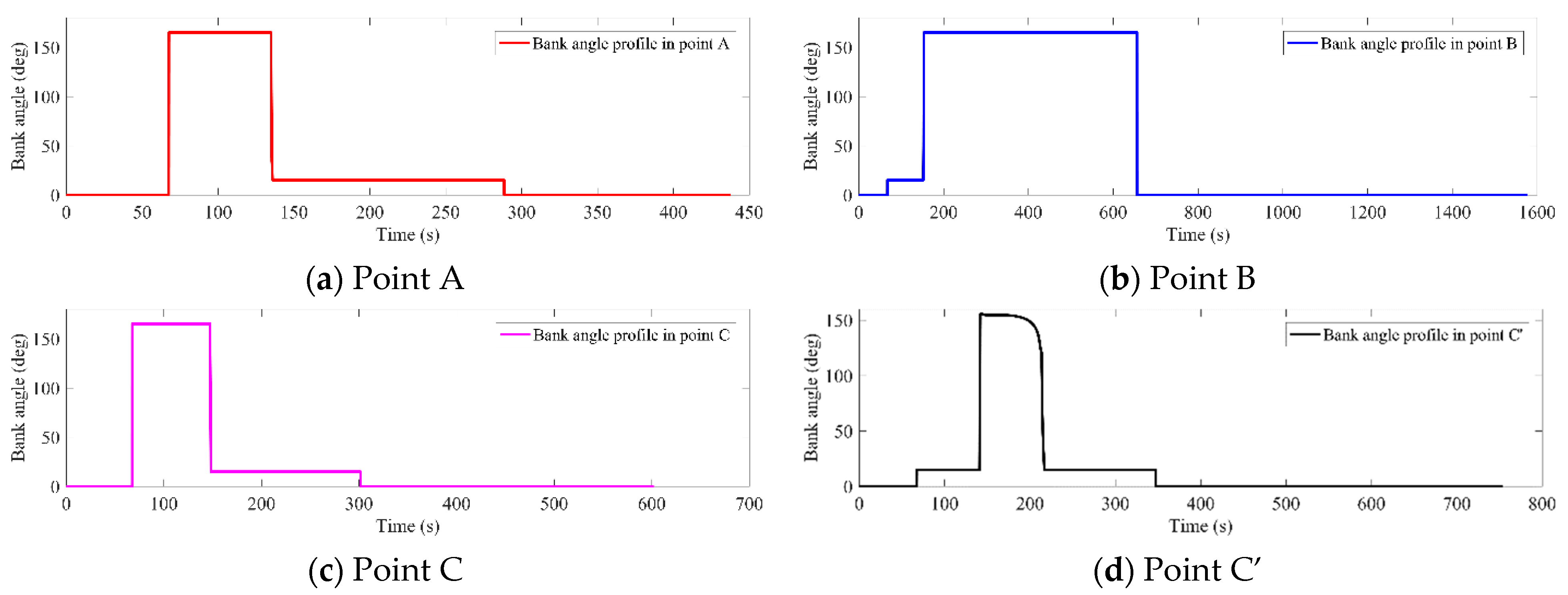 Applsci 12 06437 g014
