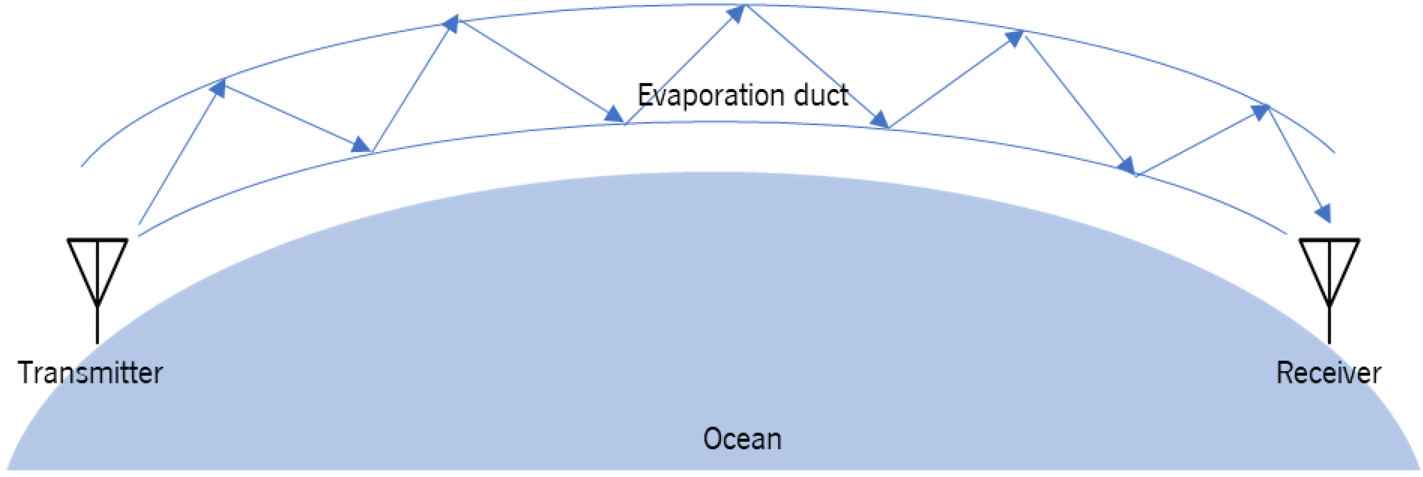 Applsci 12 06439 g002