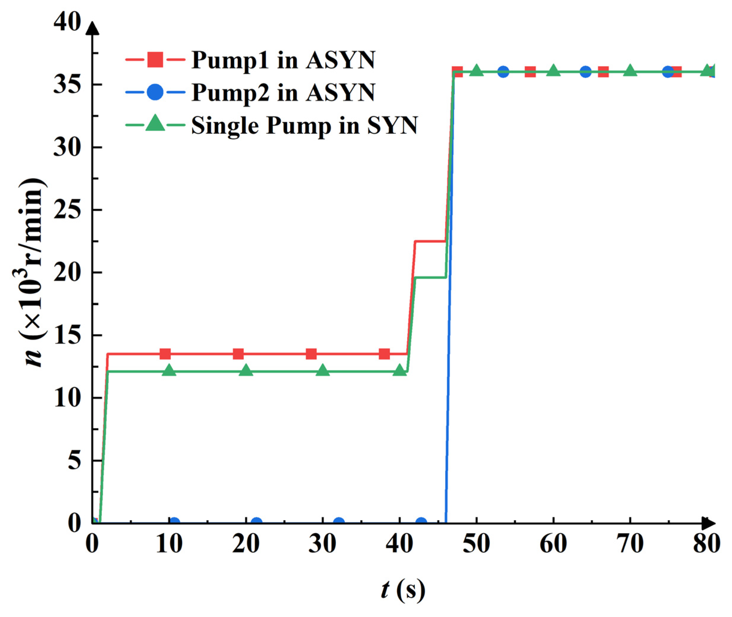 Applsci 12 06441 g008