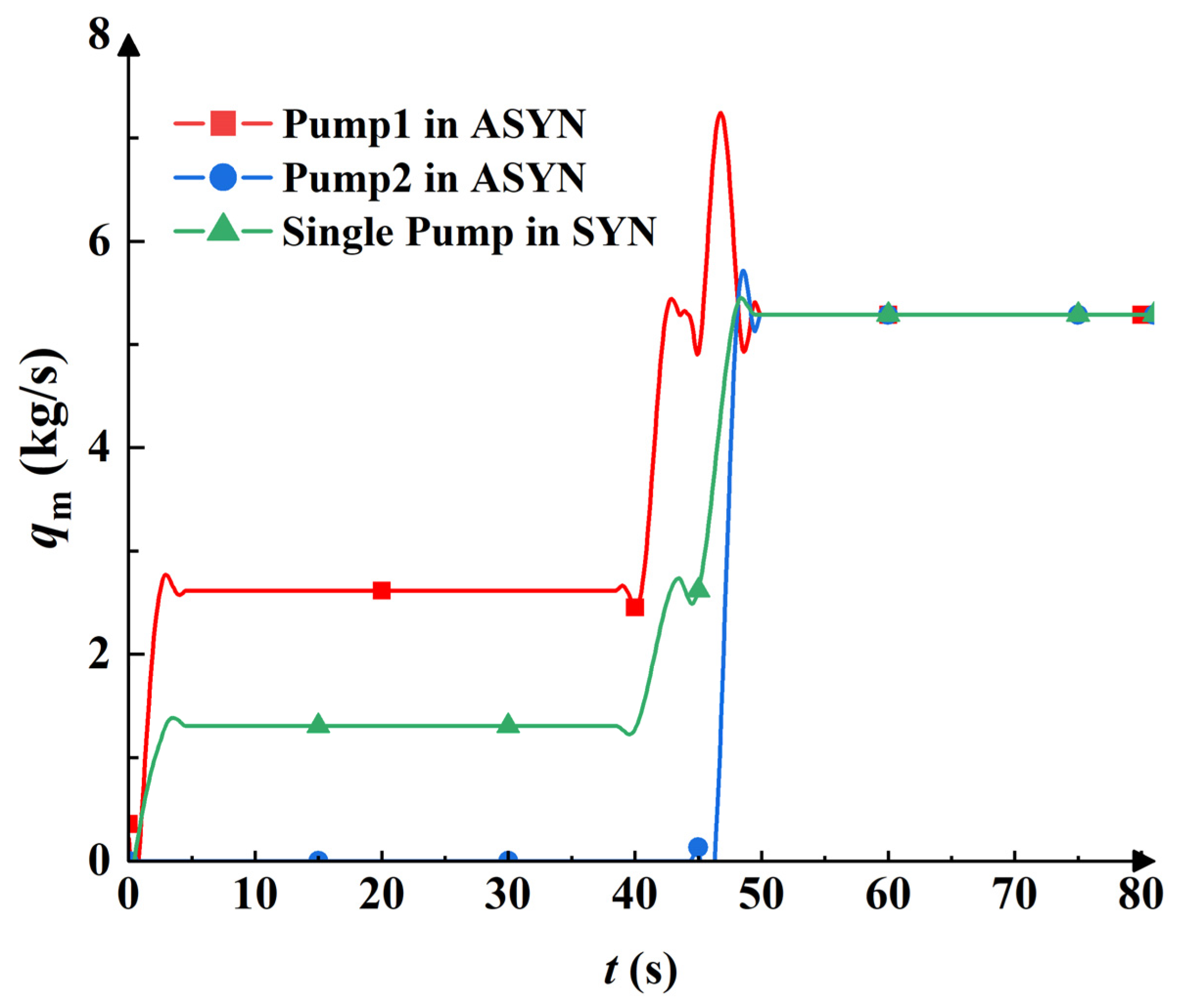 Applsci 12 06441 g010