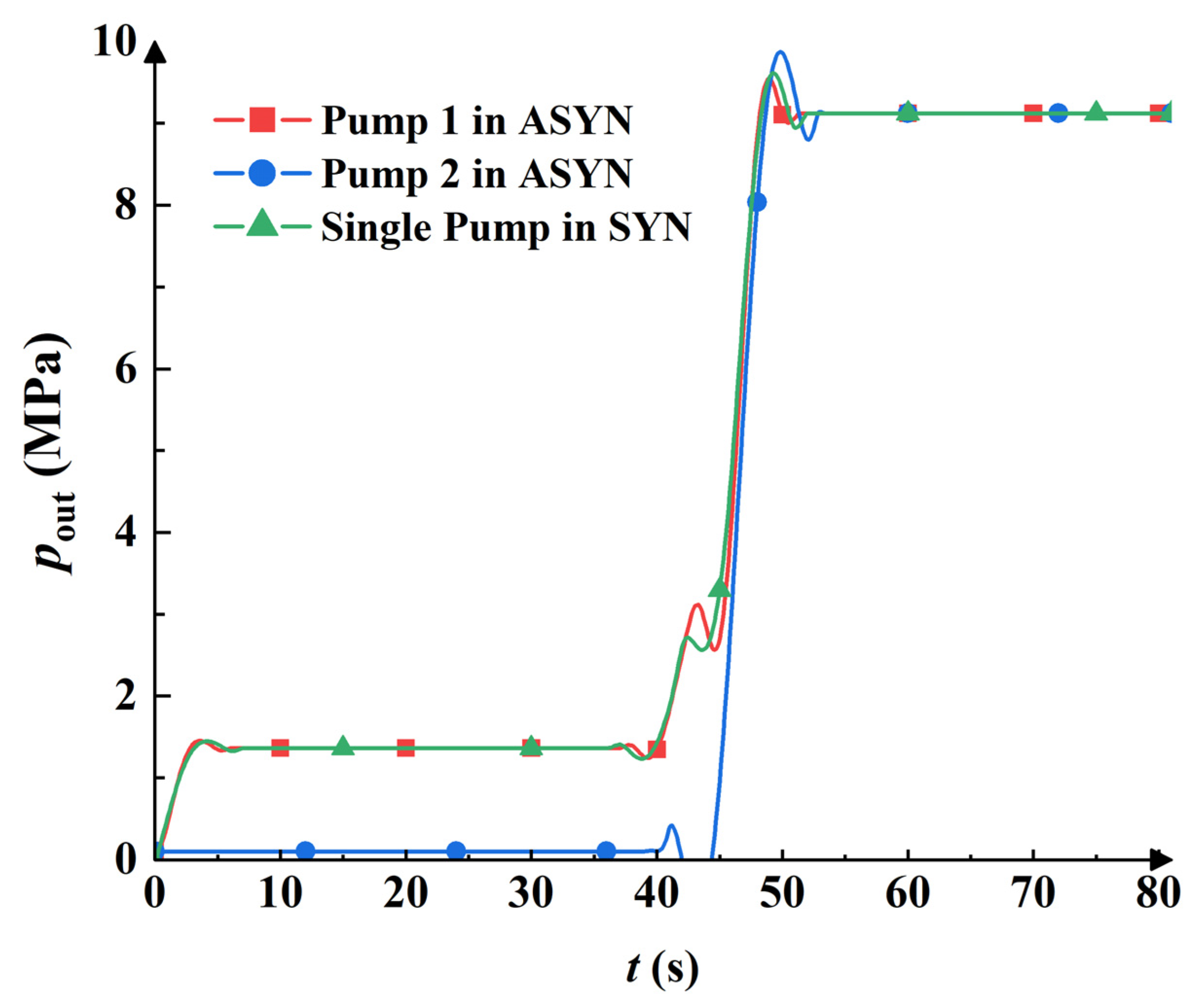Applsci 12 06441 g011