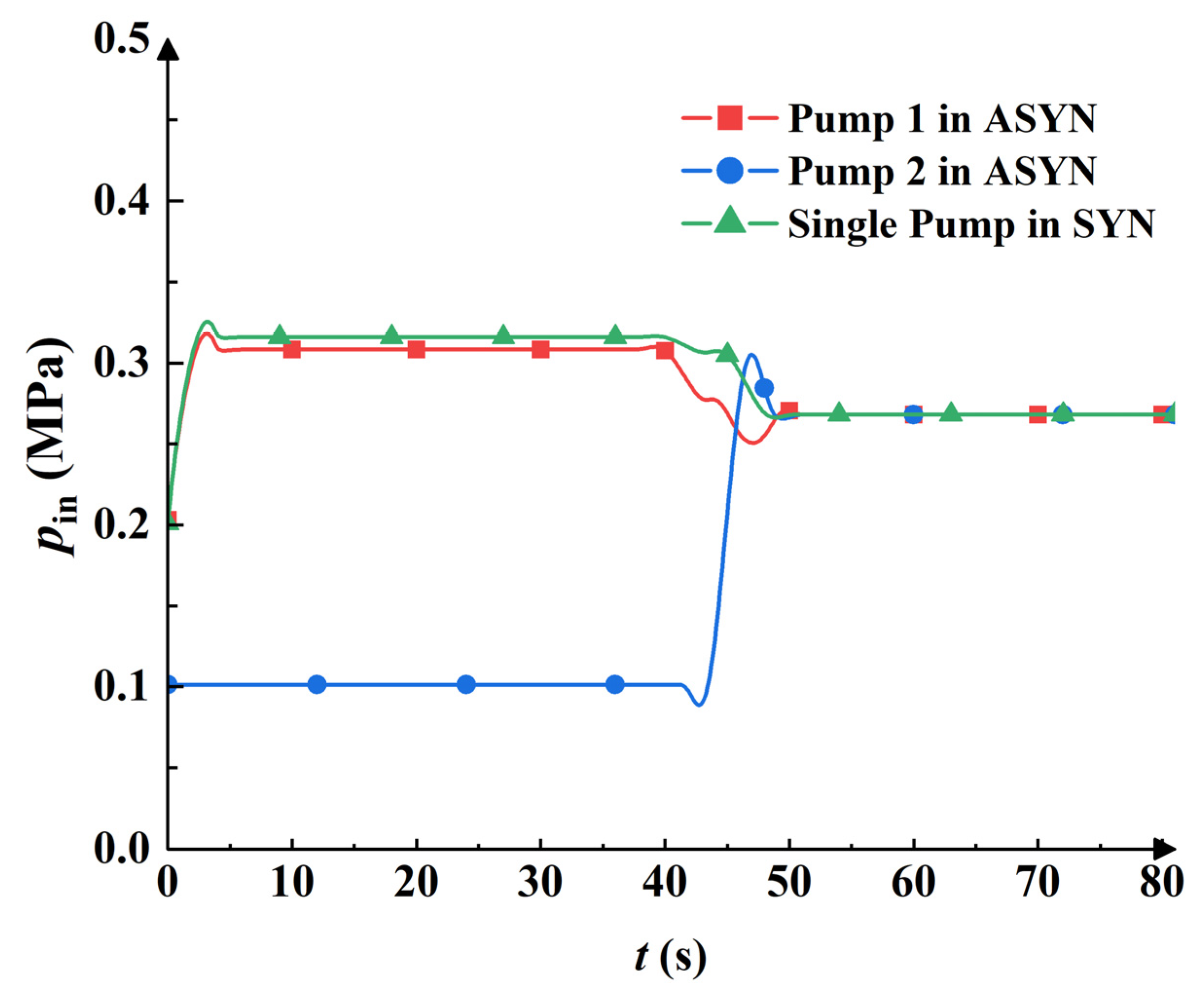 Applsci 12 06441 g012