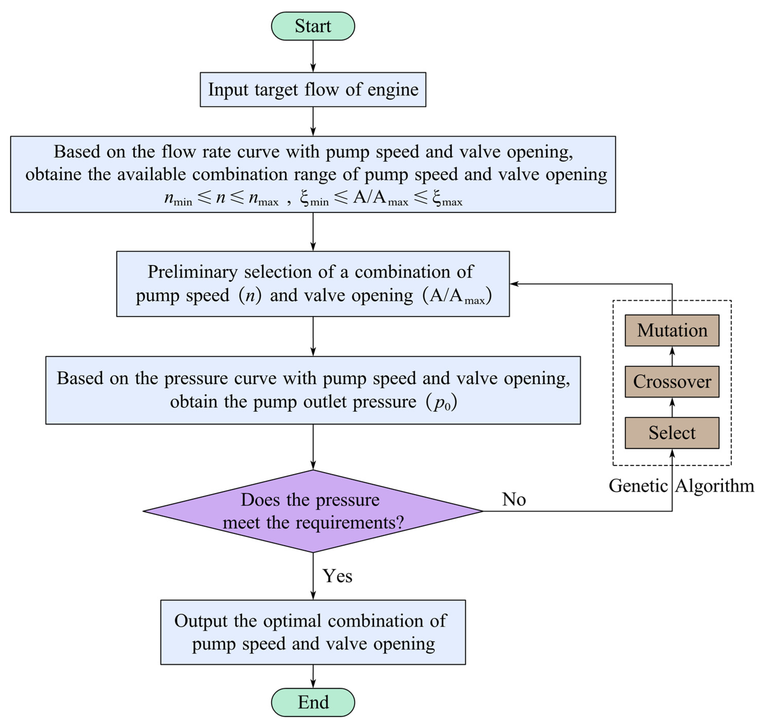 Applsci 12 06441 g017