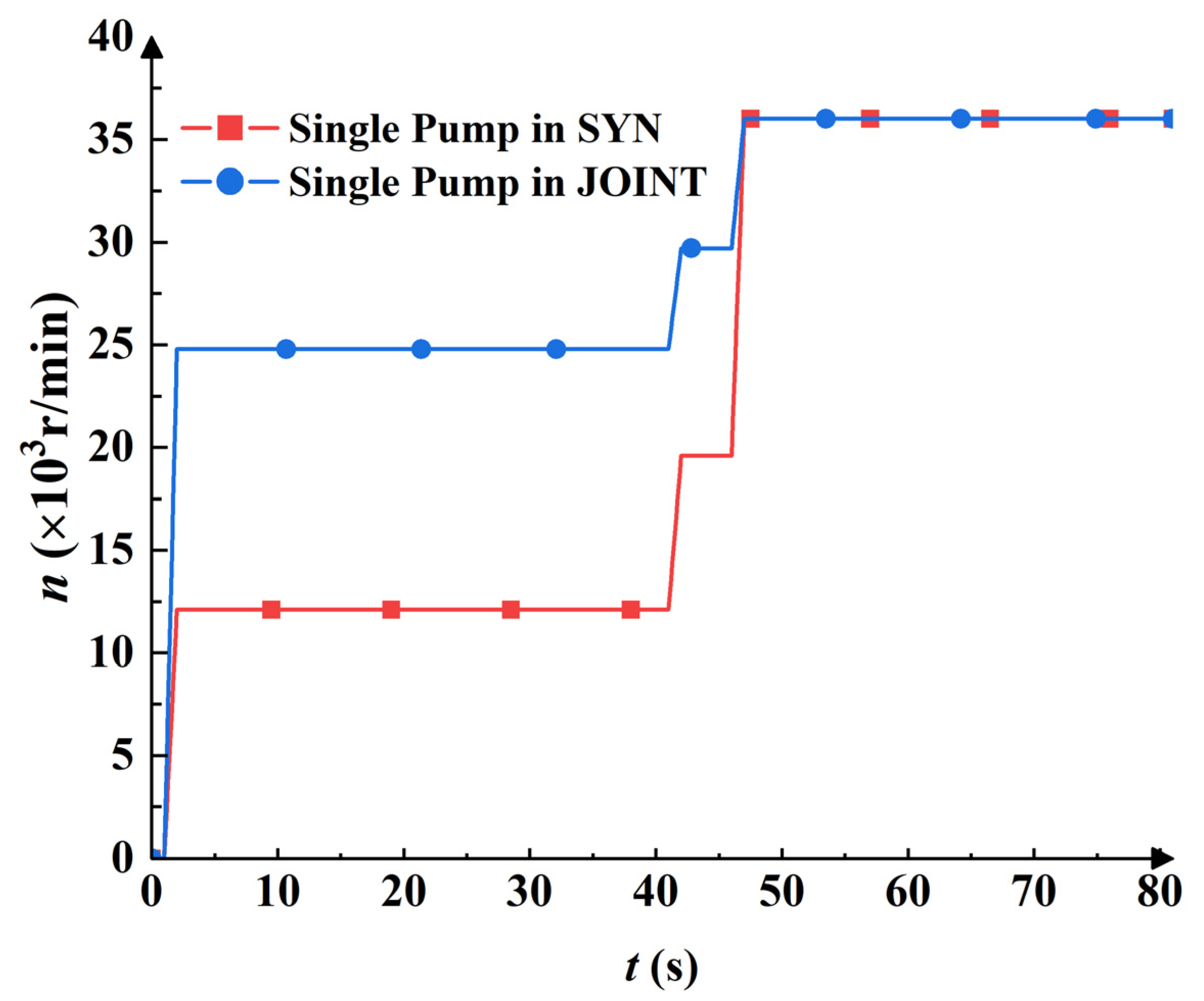 Applsci 12 06441 g018