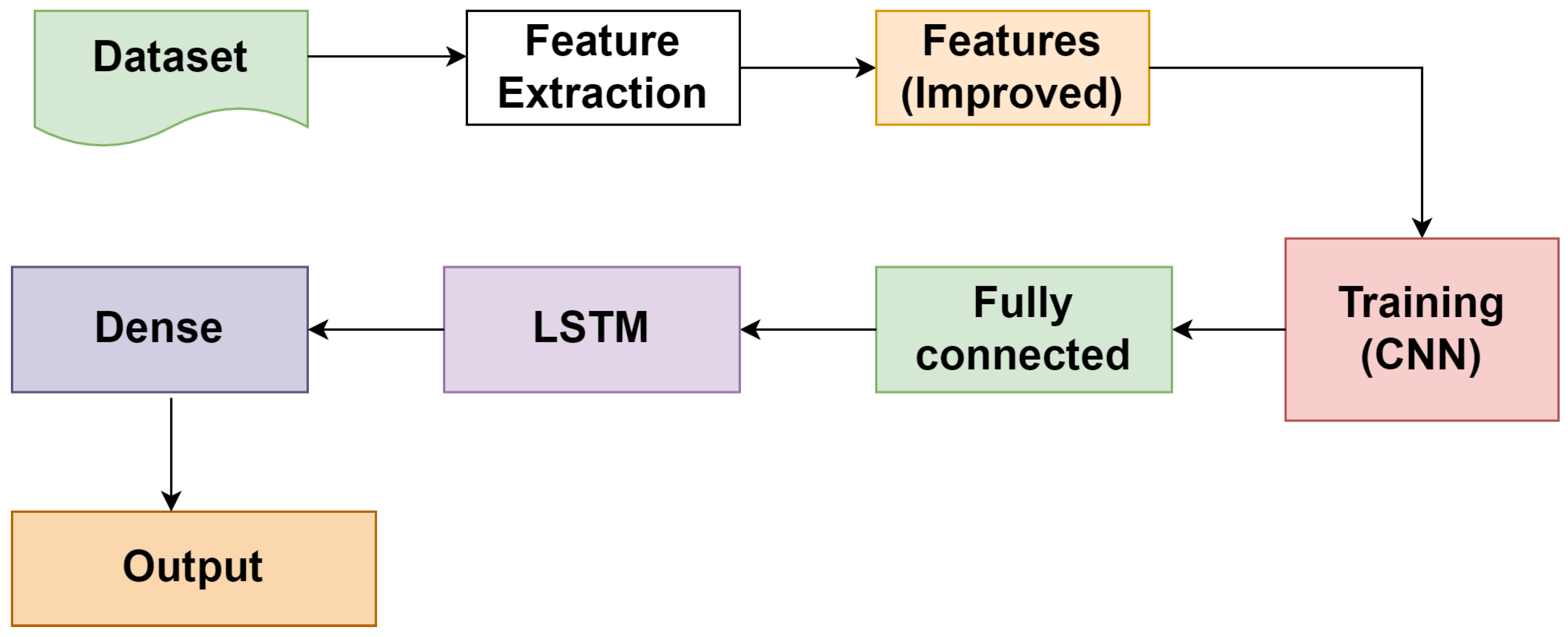 Applsci 12 06442 g001