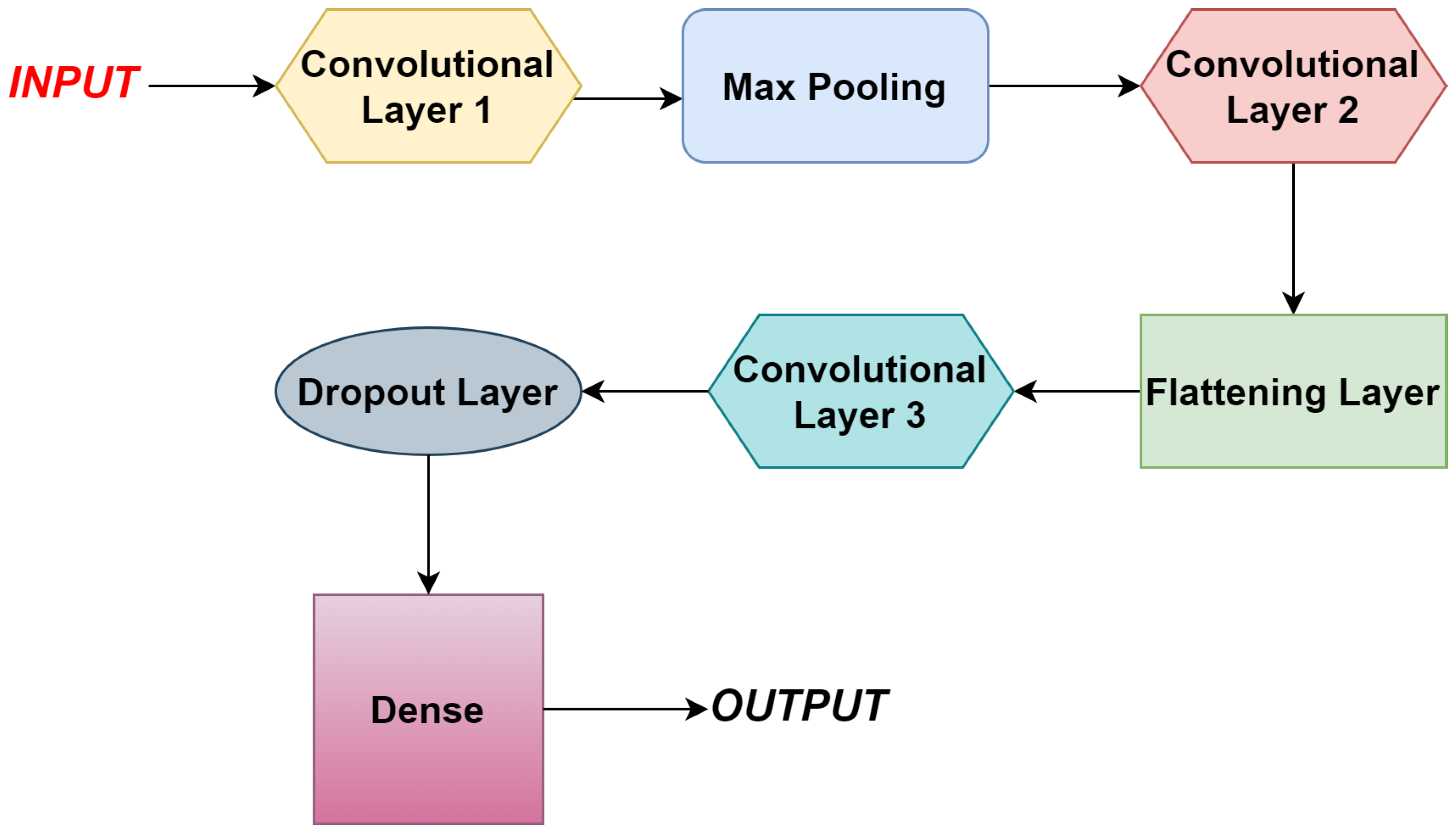 Applsci 12 06442 g002