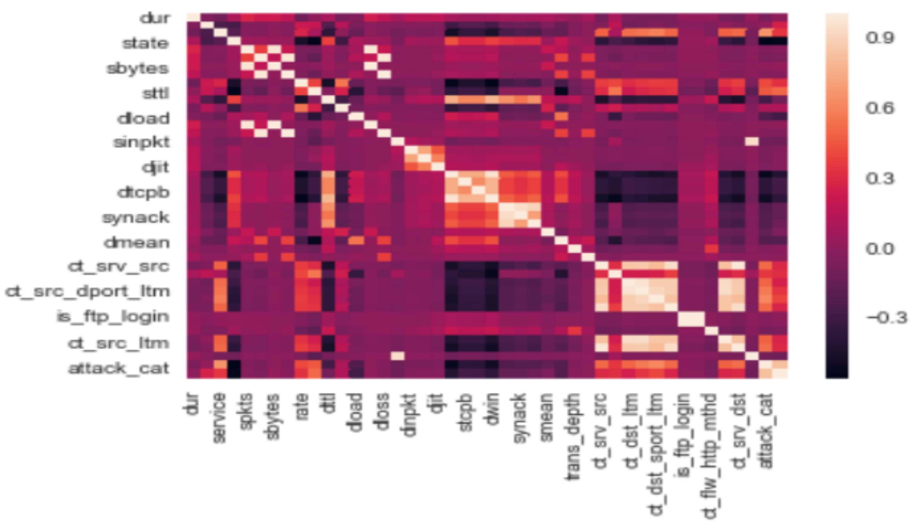 Applsci 12 06442 g004